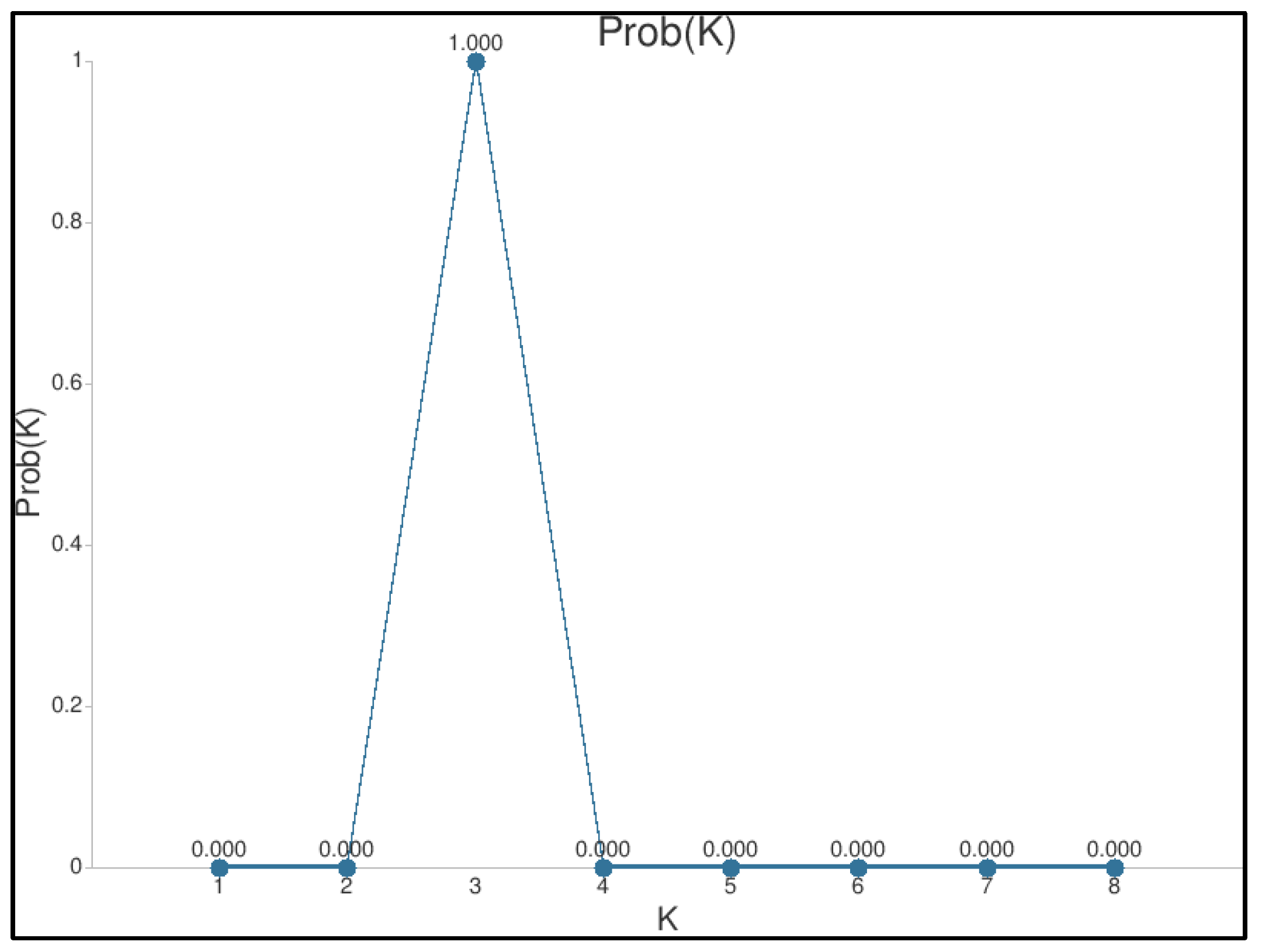 Diversity 16 00588 g003