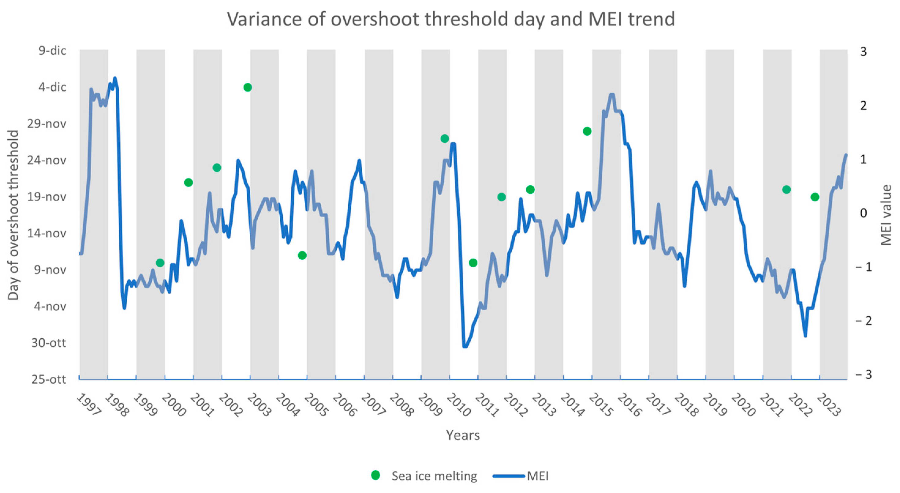 Diversity 16 00600 g003