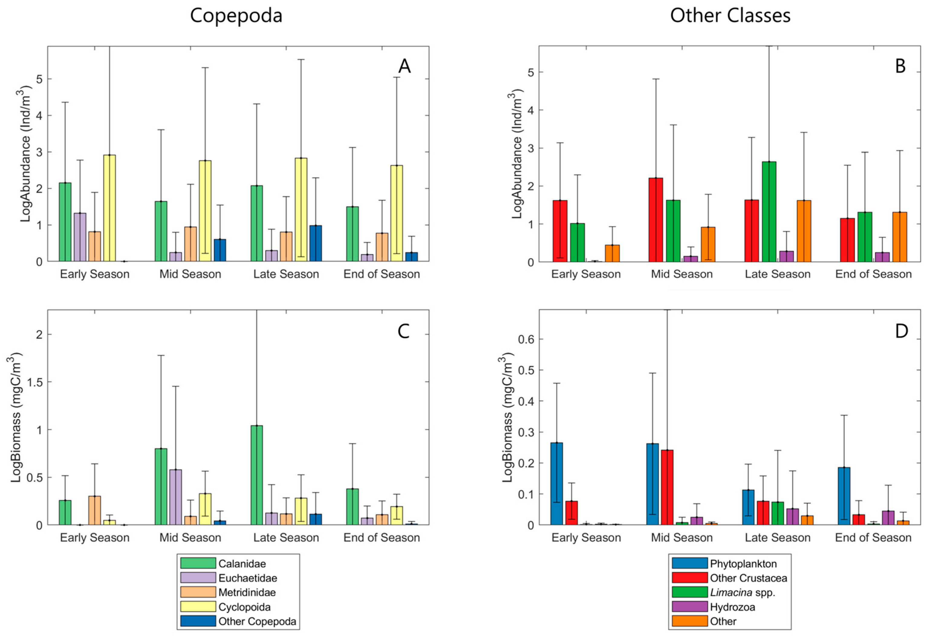 Diversity 16 00600 g005