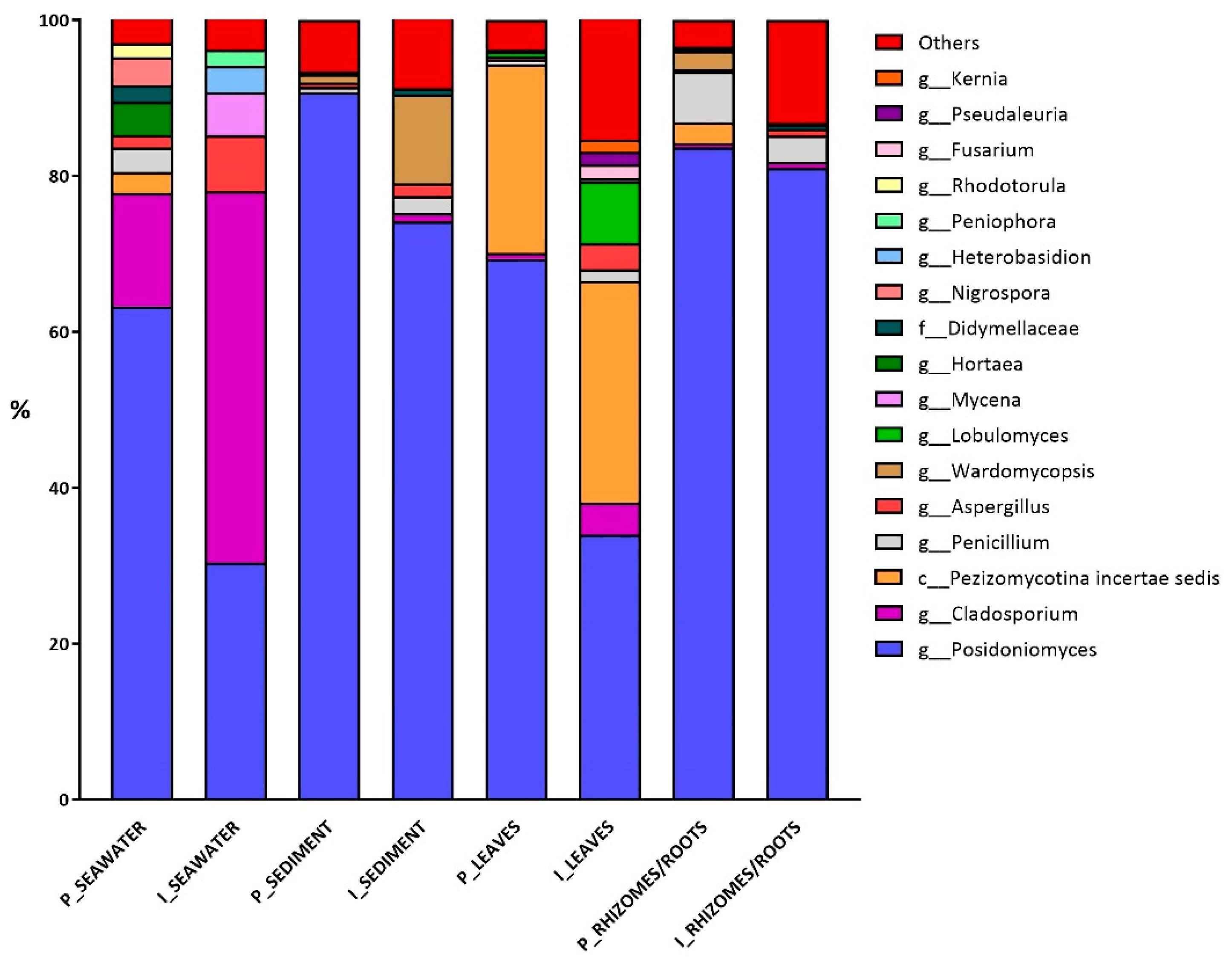 Diversity 16 00604 g004