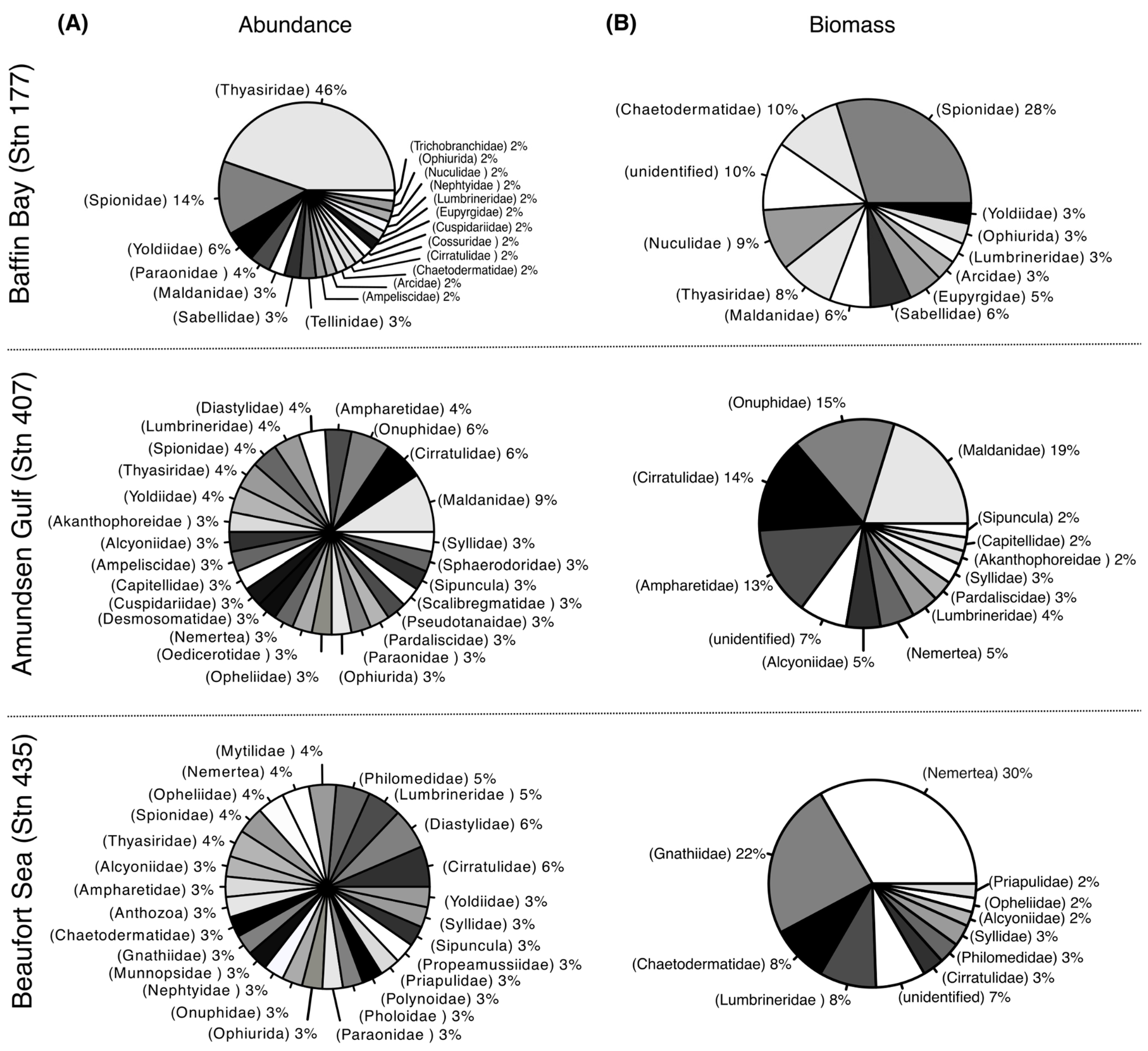 Diversity 16 00605 g003 Diversity 16 00605 g003