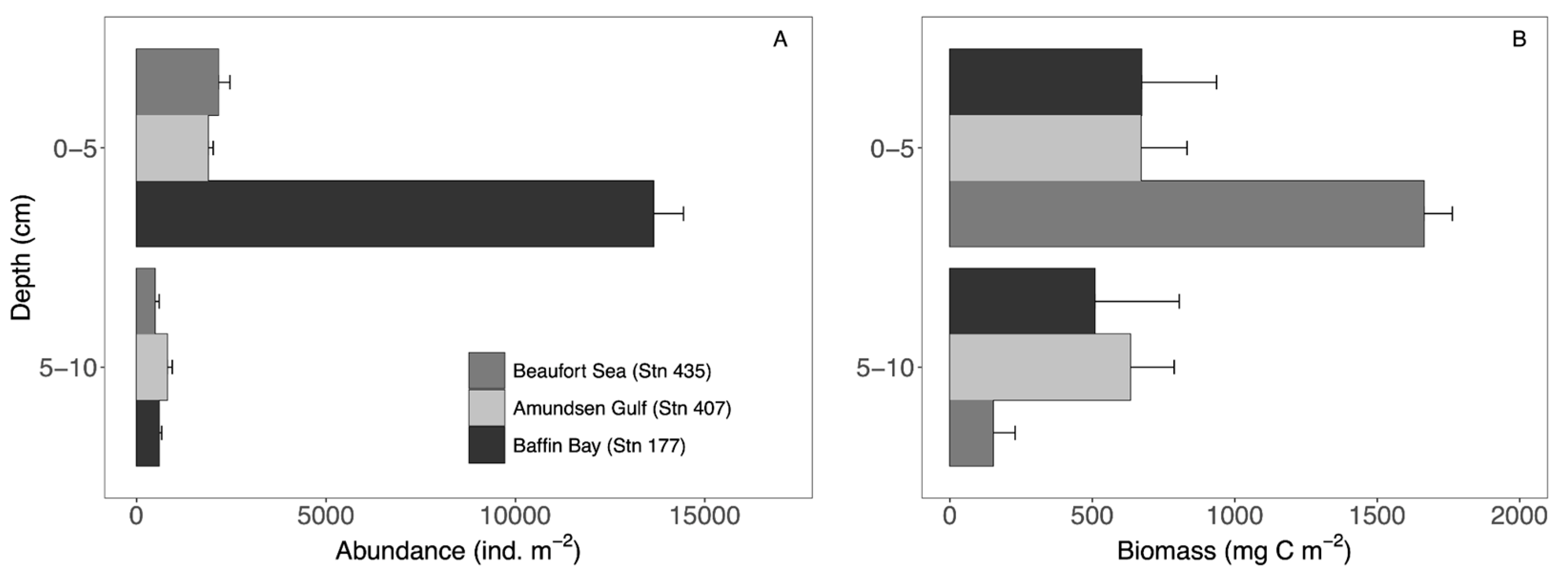 Diversity 16 00605 g004 Diversity 16 00605 g004