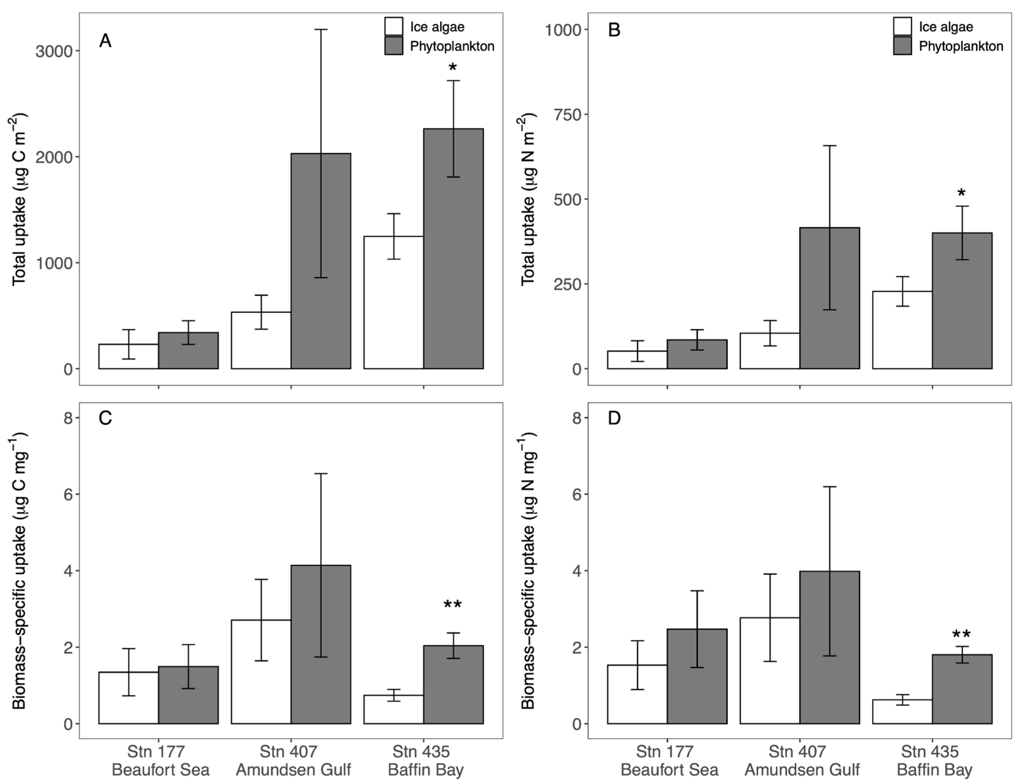 Diversity 16 00605 g005 Diversity 16 00605 g005