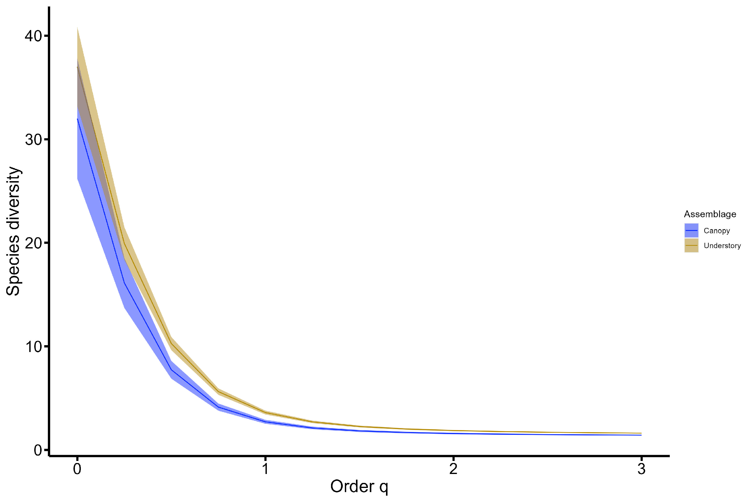 Diversity 16 00608 g004