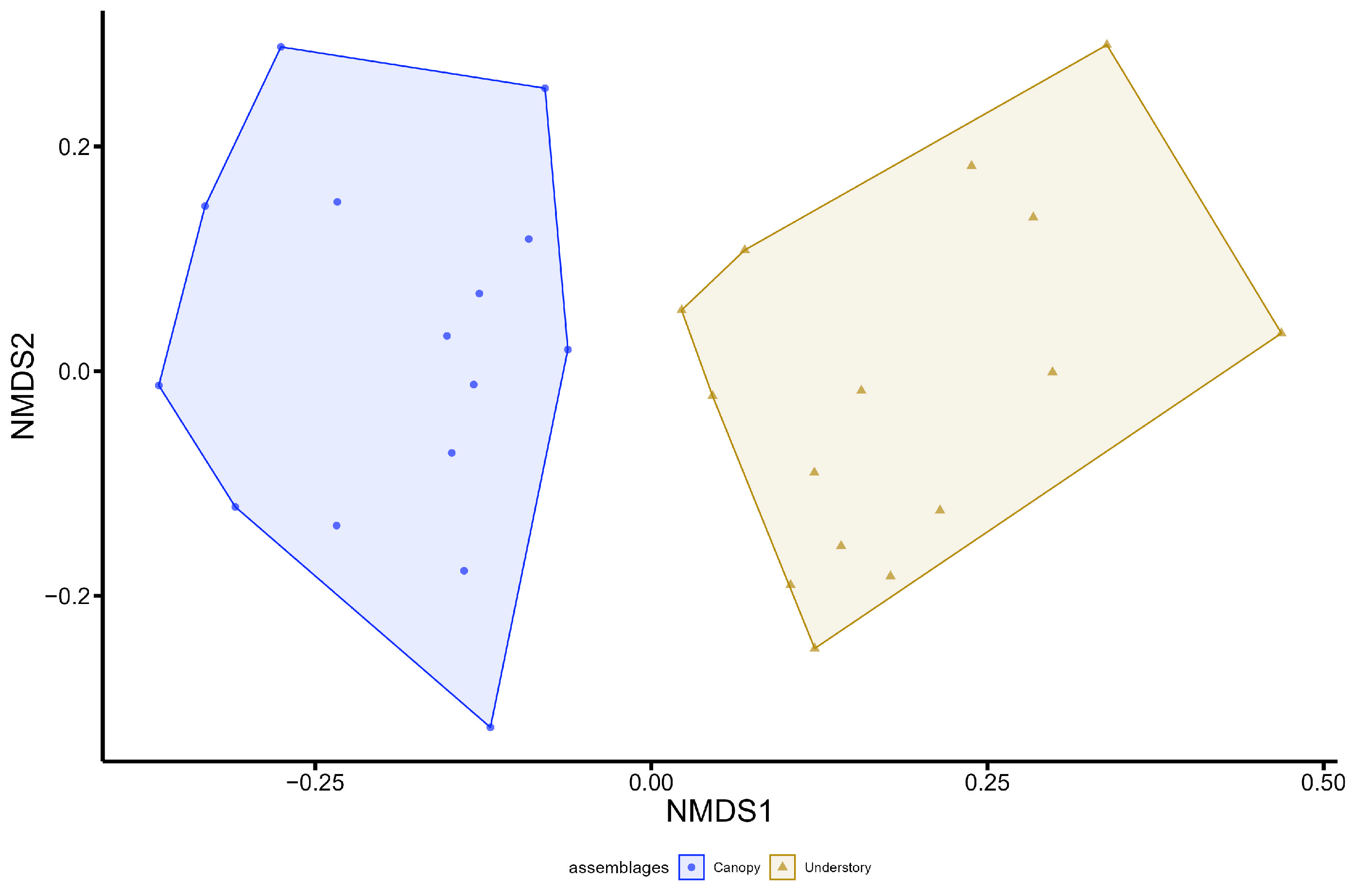 Diversity 16 00608 g005