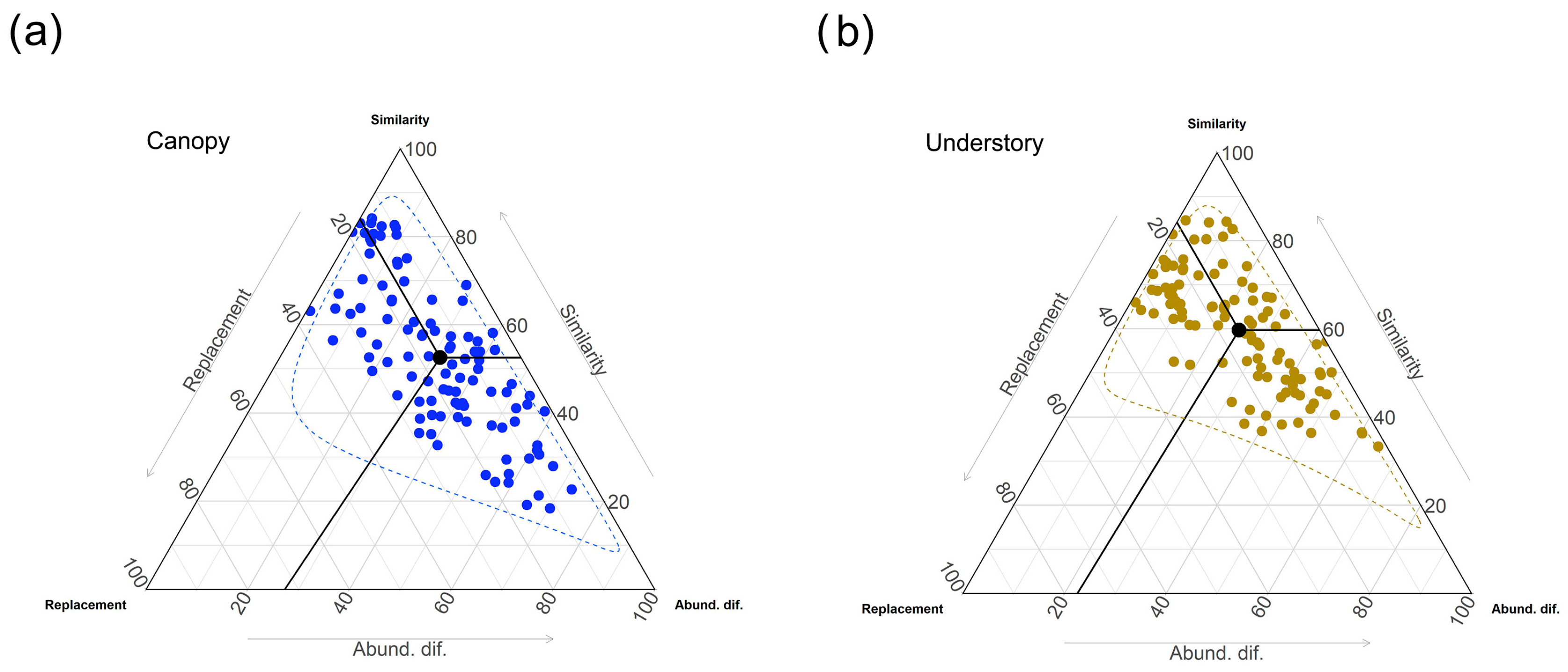 Diversity 16 00608 g006