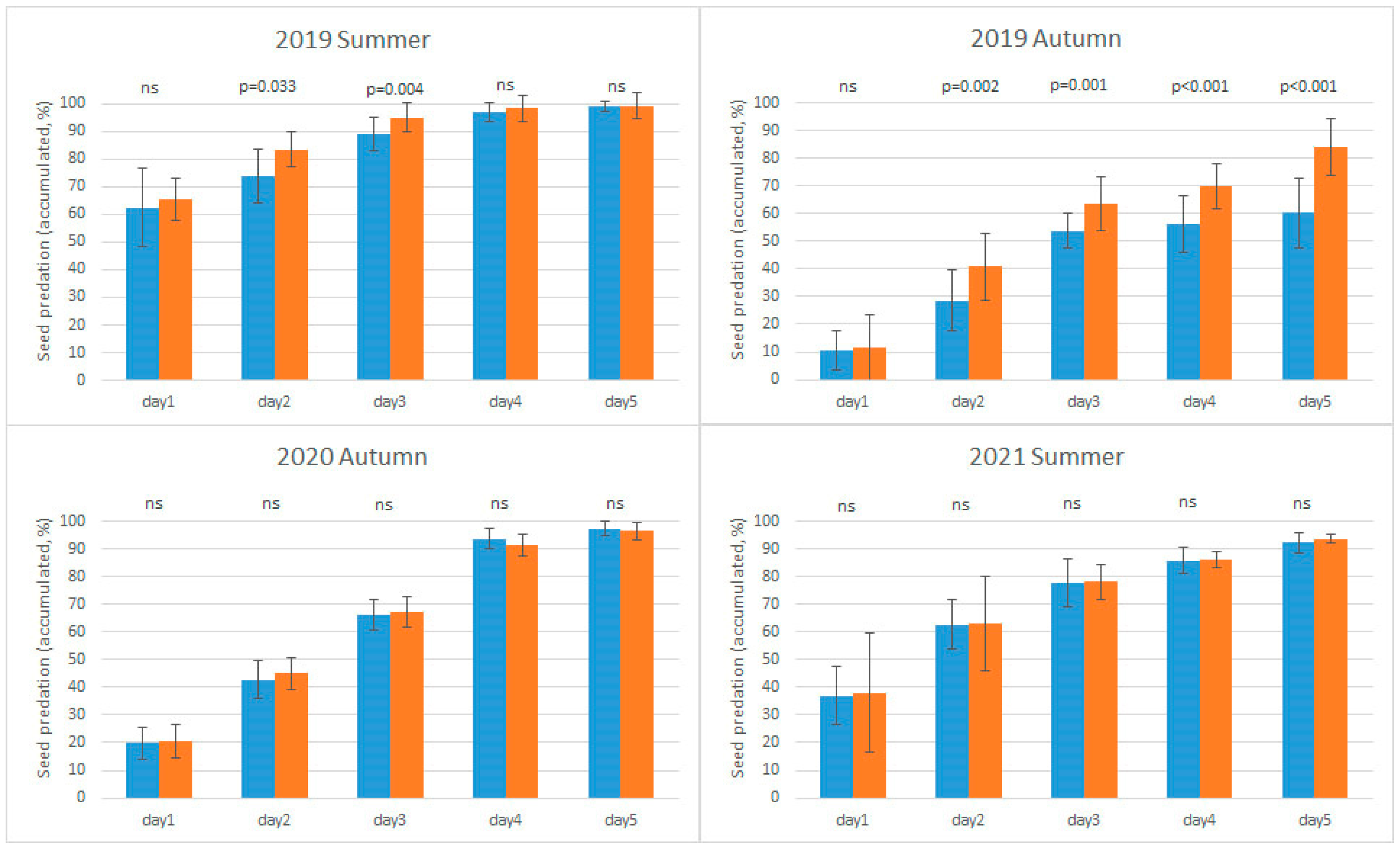 Diversity 16 00609 g001
