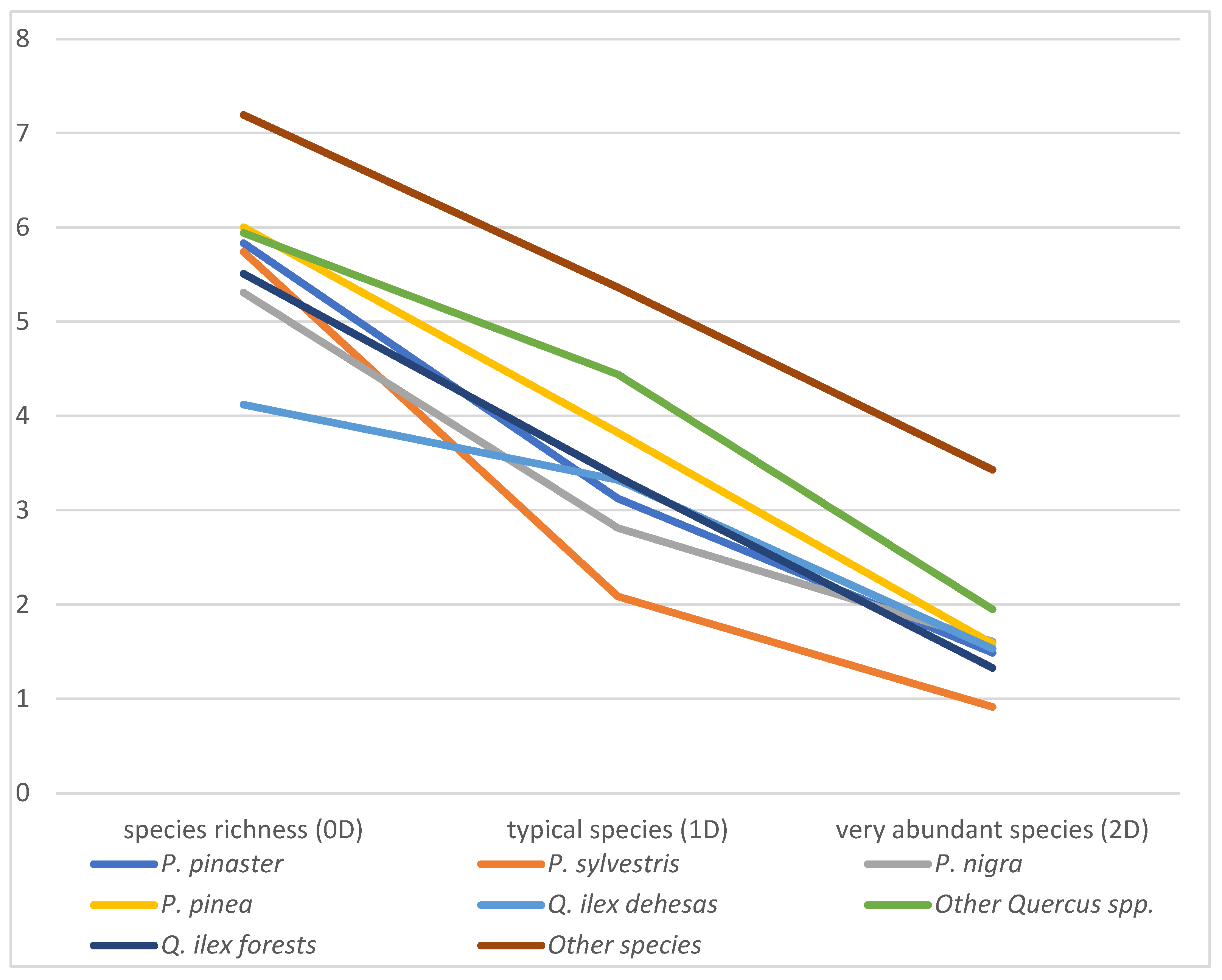 Diversity 16 00626 g003