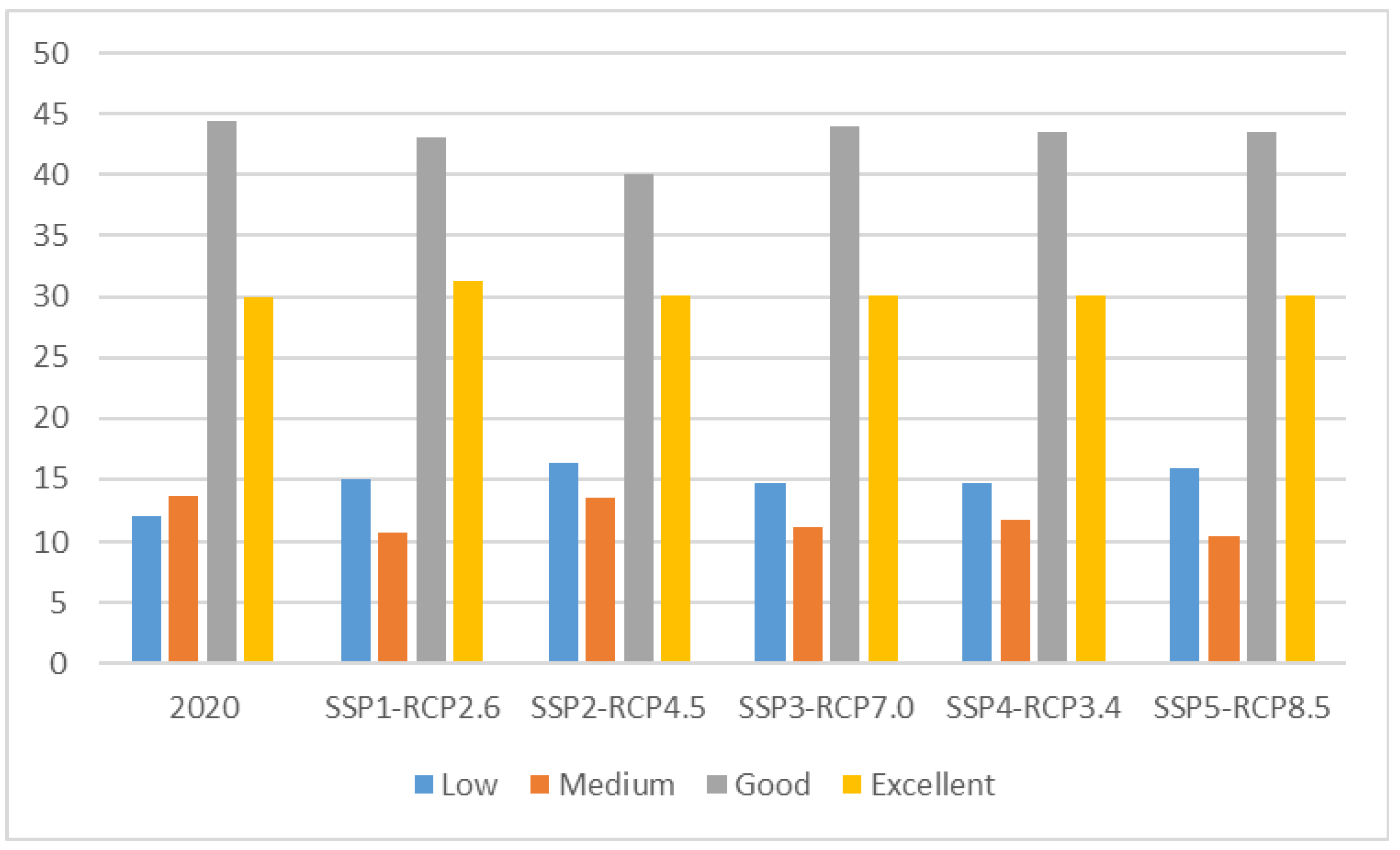 Diversity 16 00630 g005