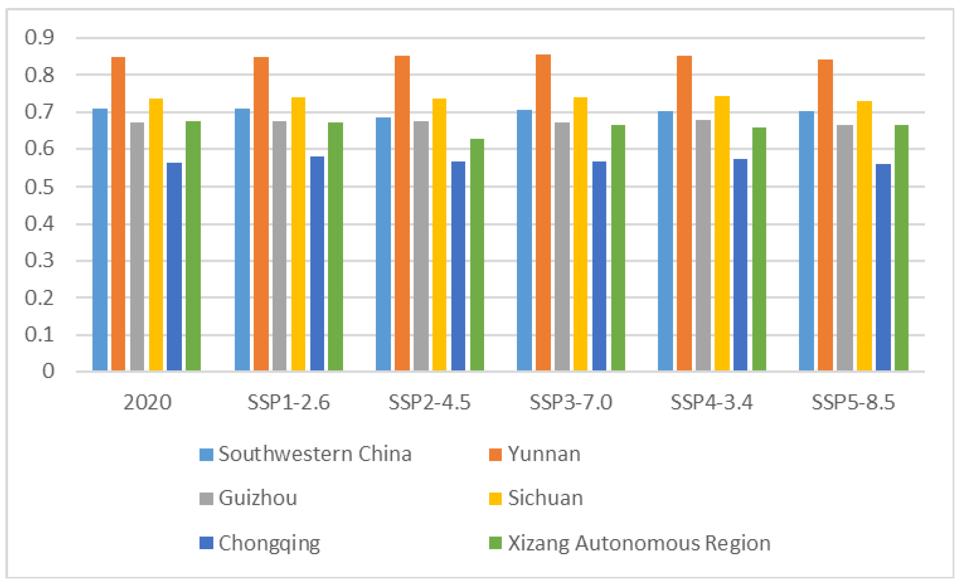 Diversity 16 00630 g007