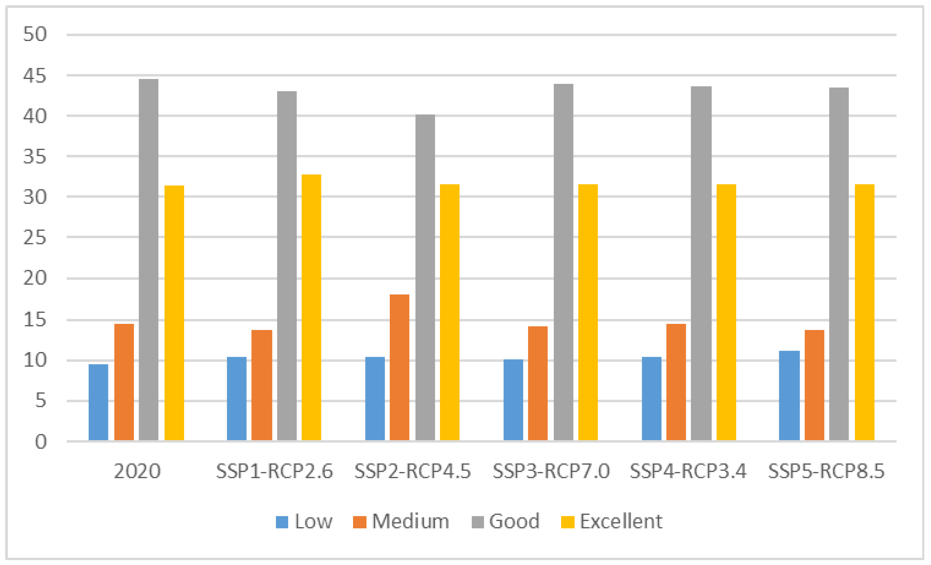 Diversity 16 00630 g008