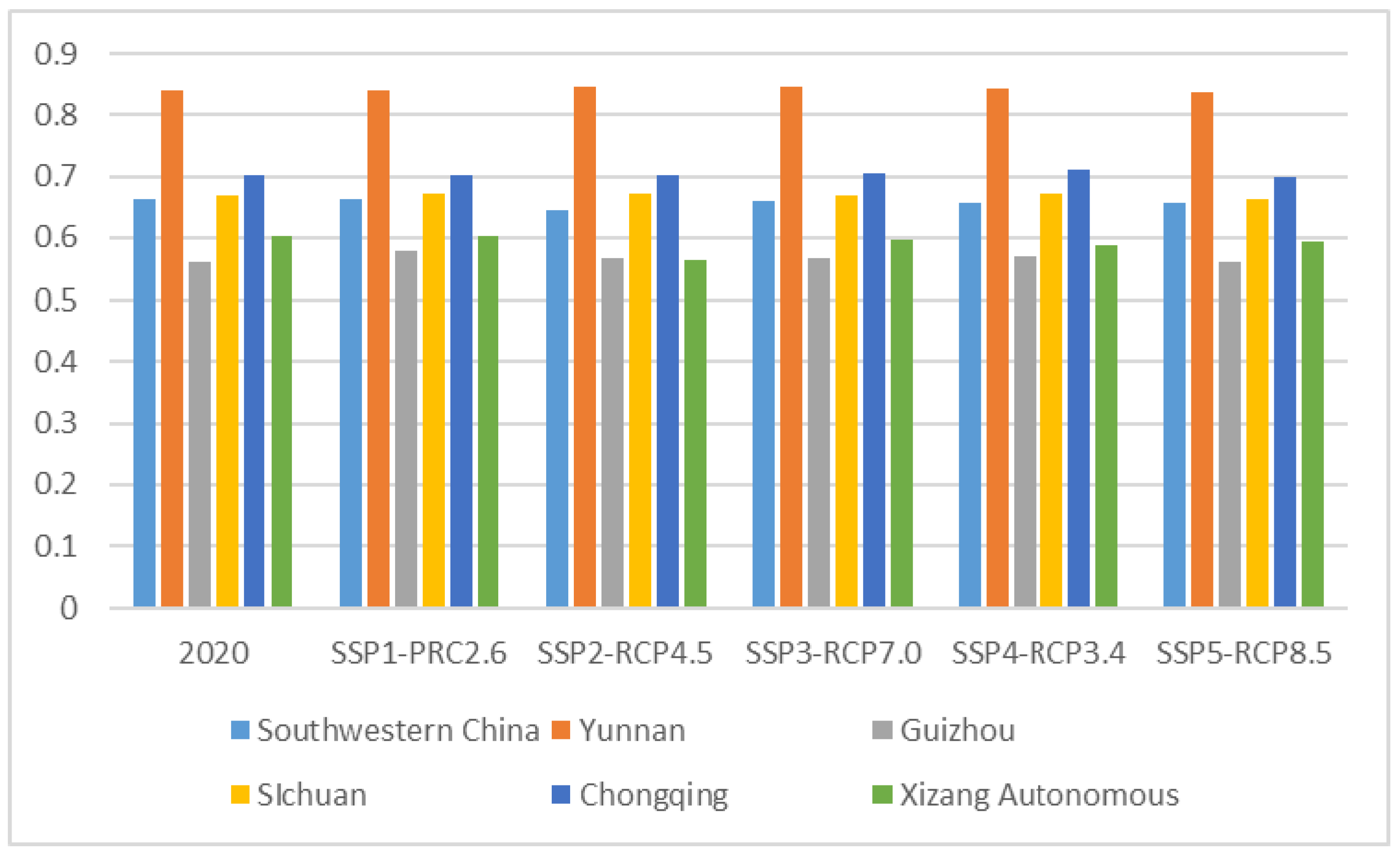 Diversity 16 00630 g010