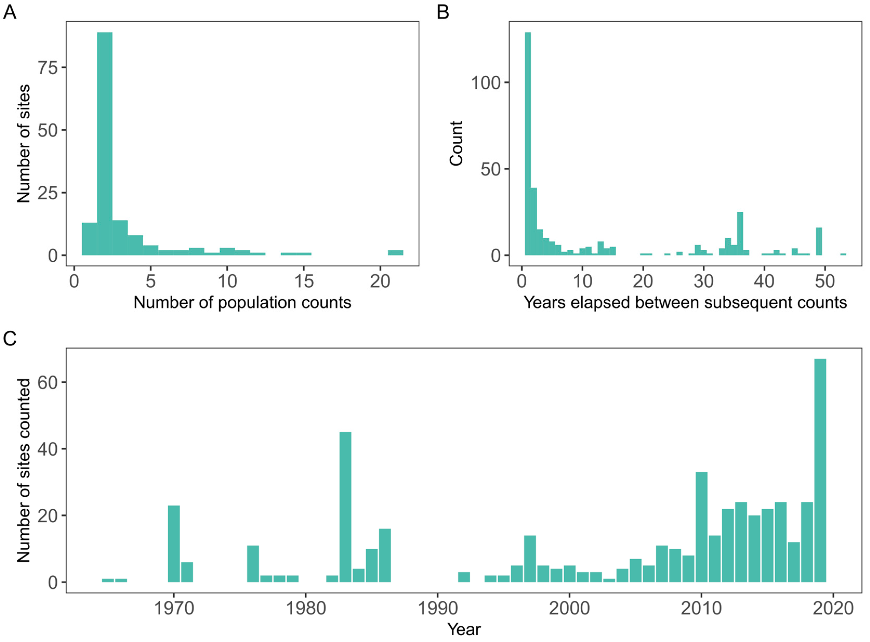Diversity 16 00651 g001