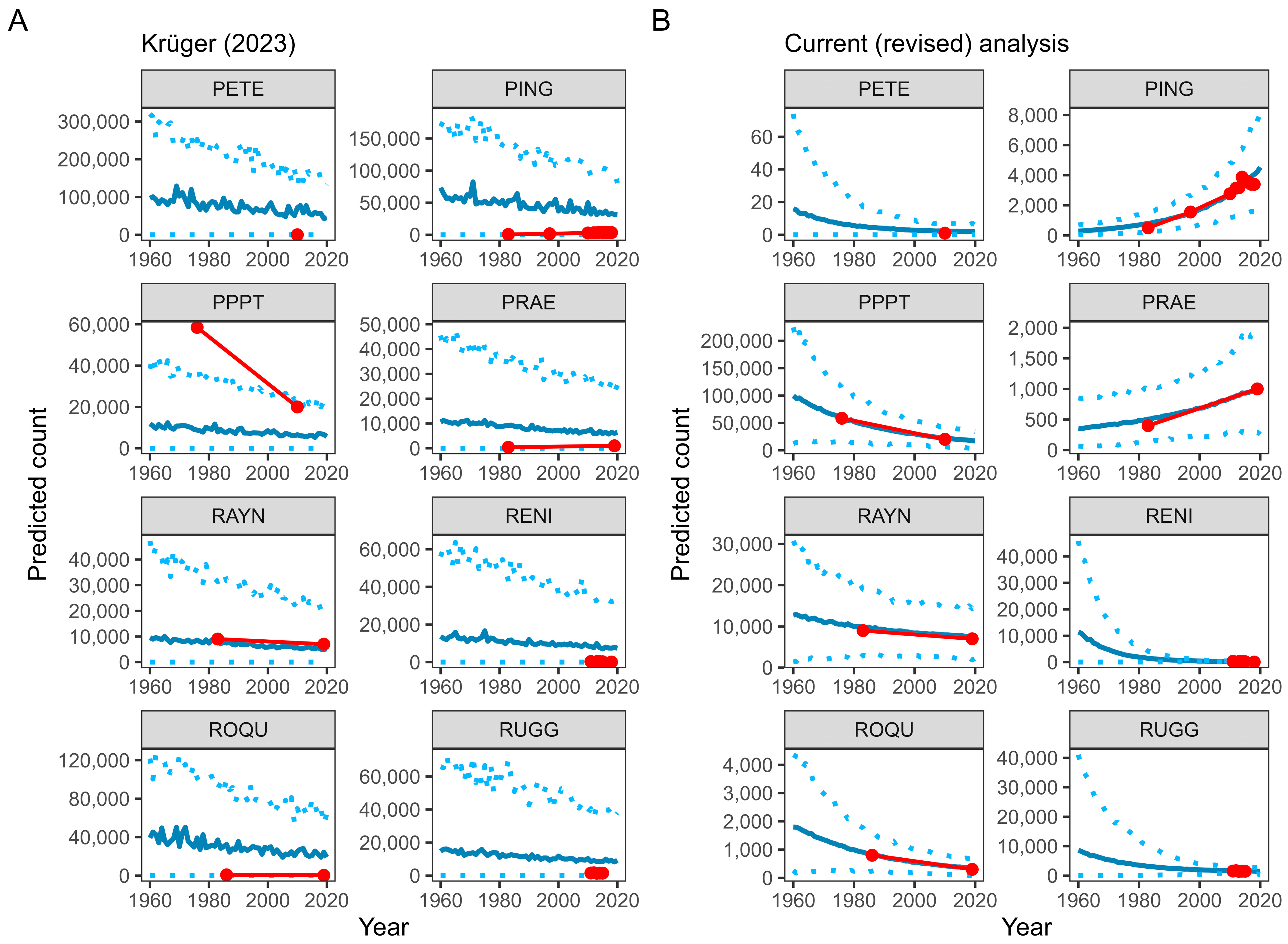 Diversity 16 00651 g003