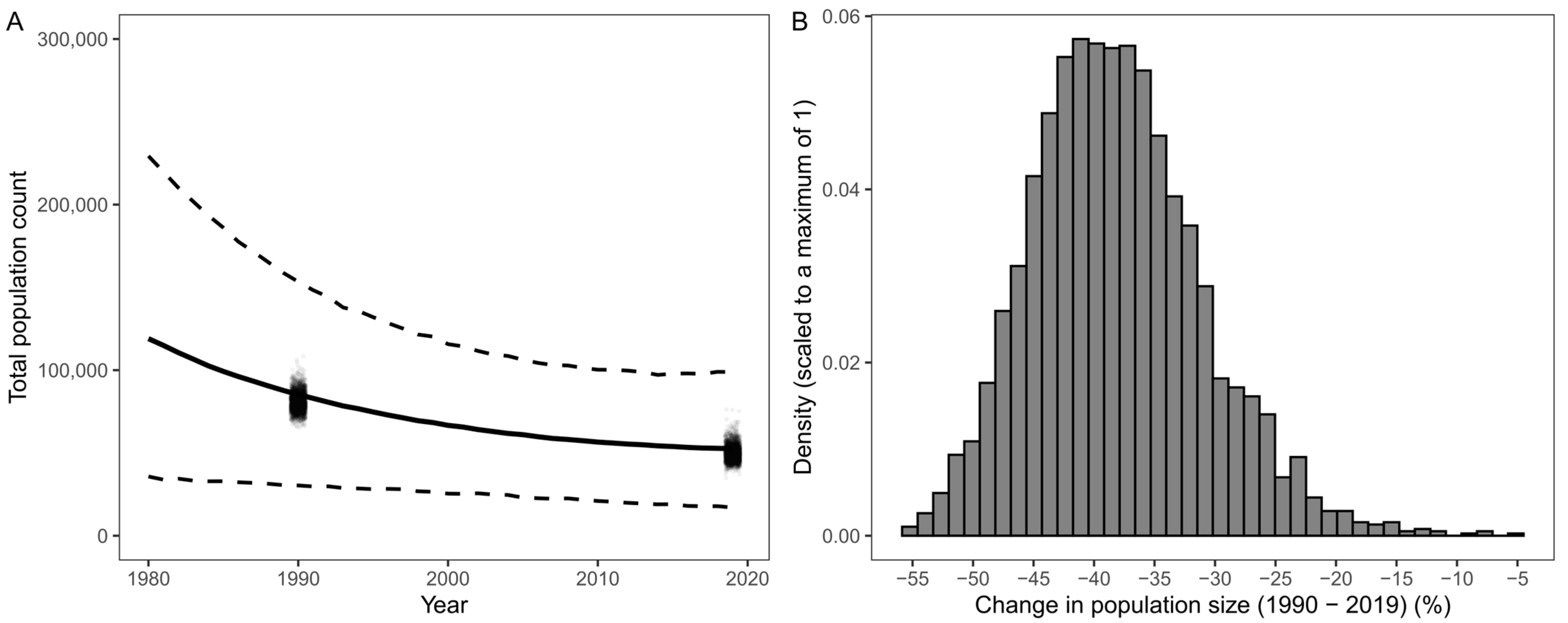 Diversity 16 00651 g005