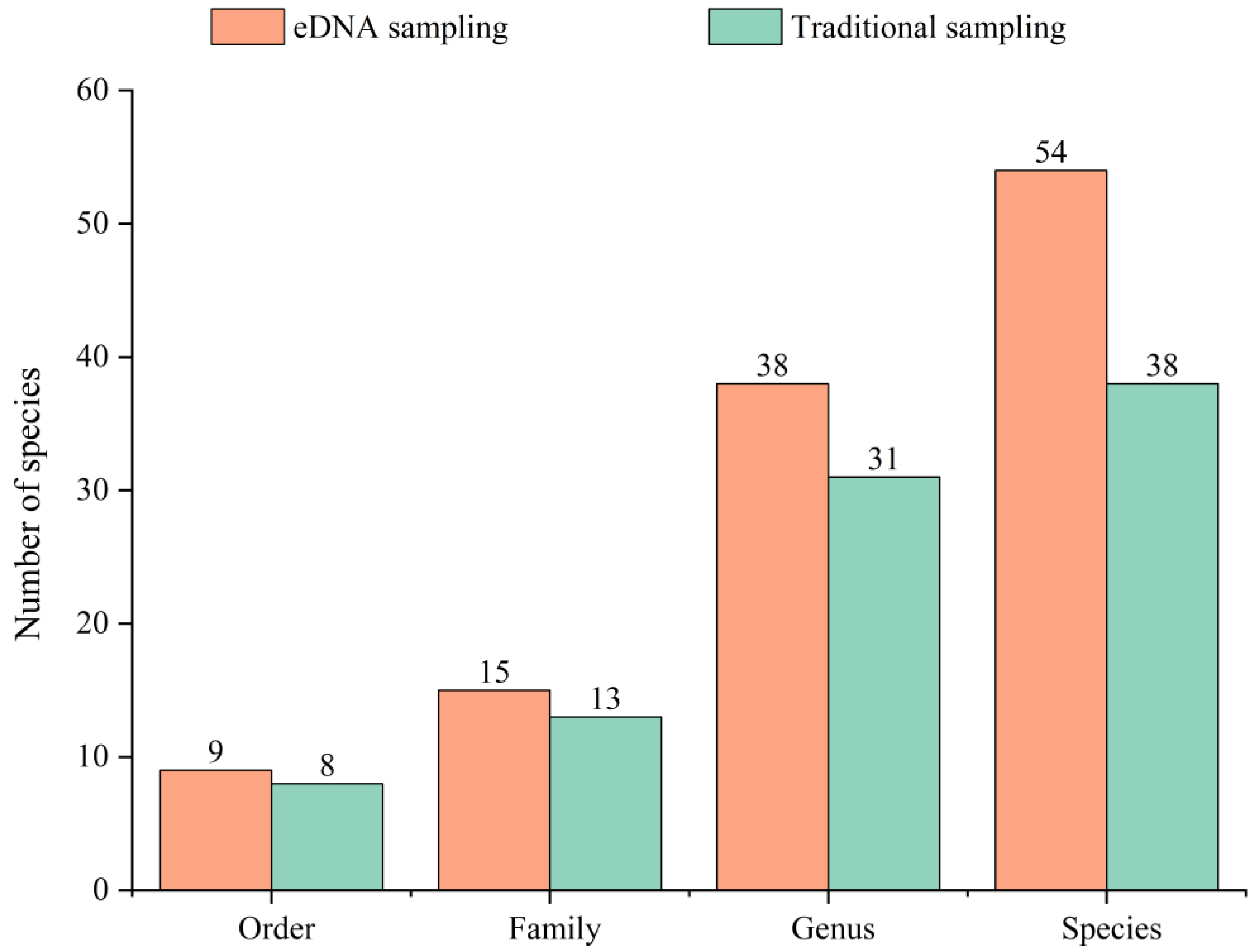 Diversity 16 00704 g002 Diversity 16 00704 g002