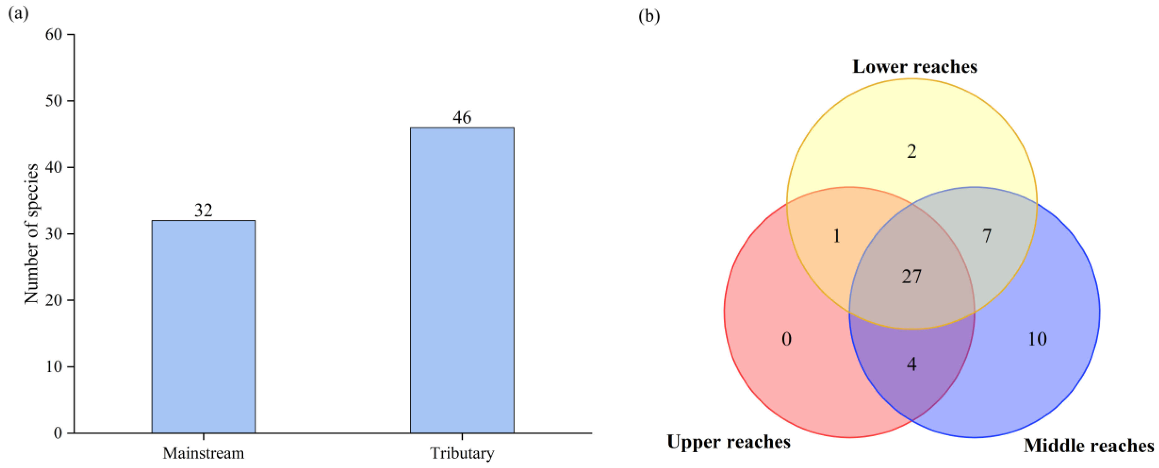 Diversity 16 00704 g005 Diversity 16 00704 g005