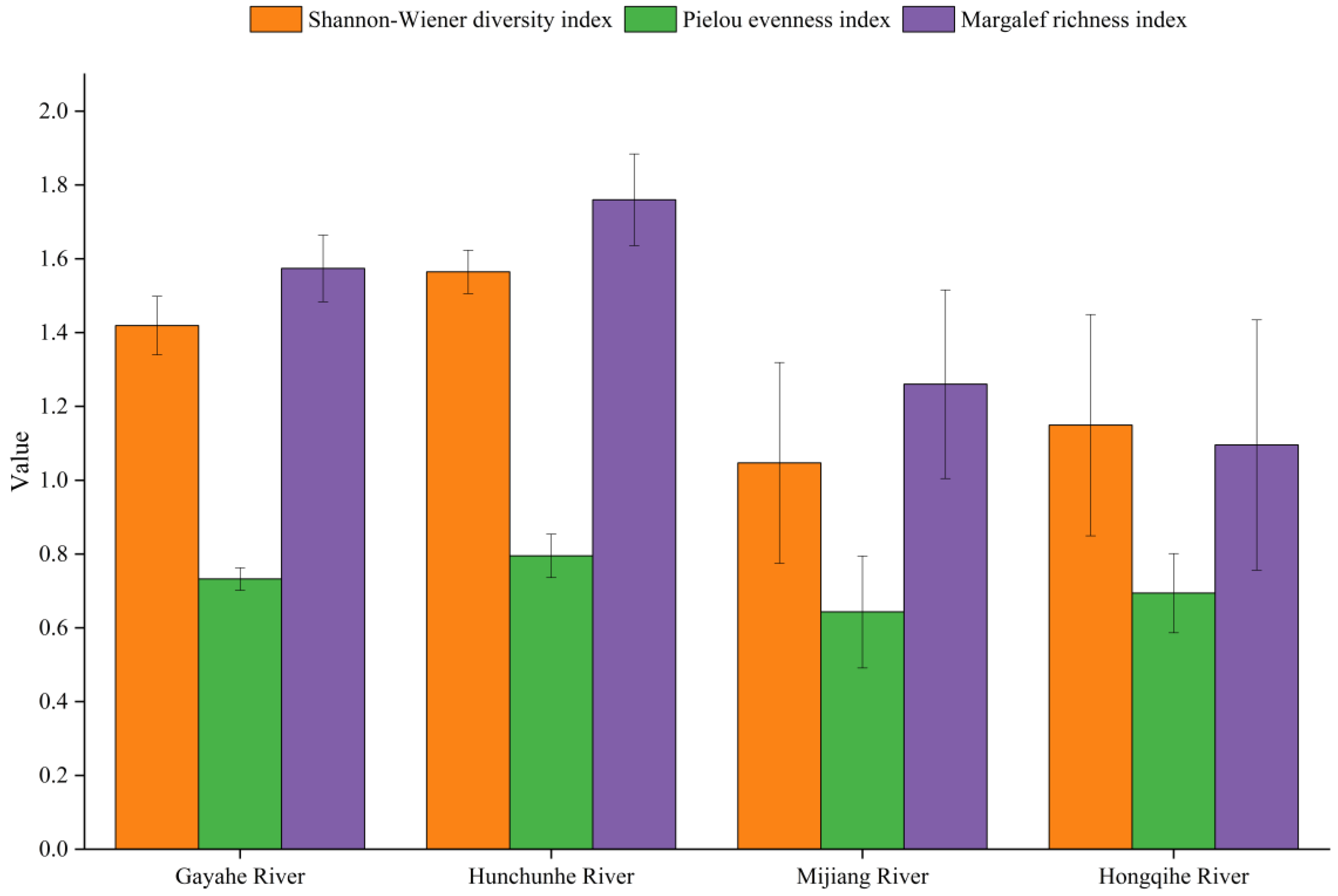 Diversity 16 00704 g006 Diversity 16 00704 g006