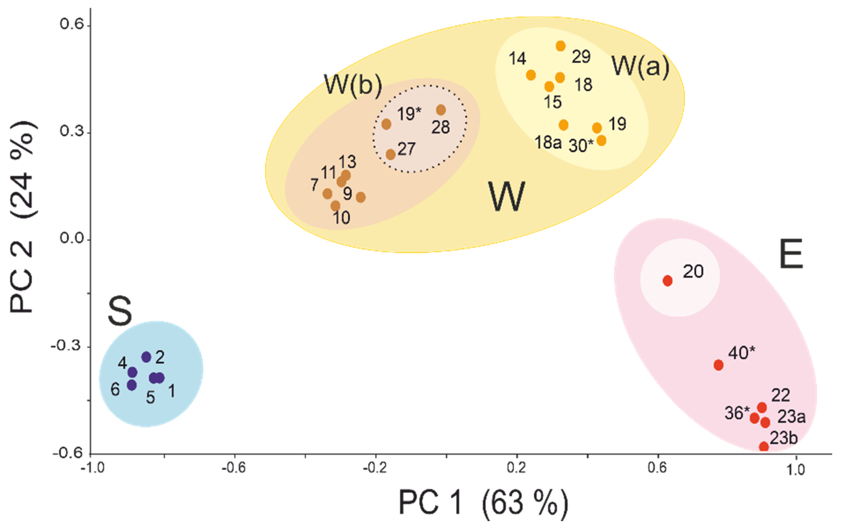 Diversity 16 00706 g002