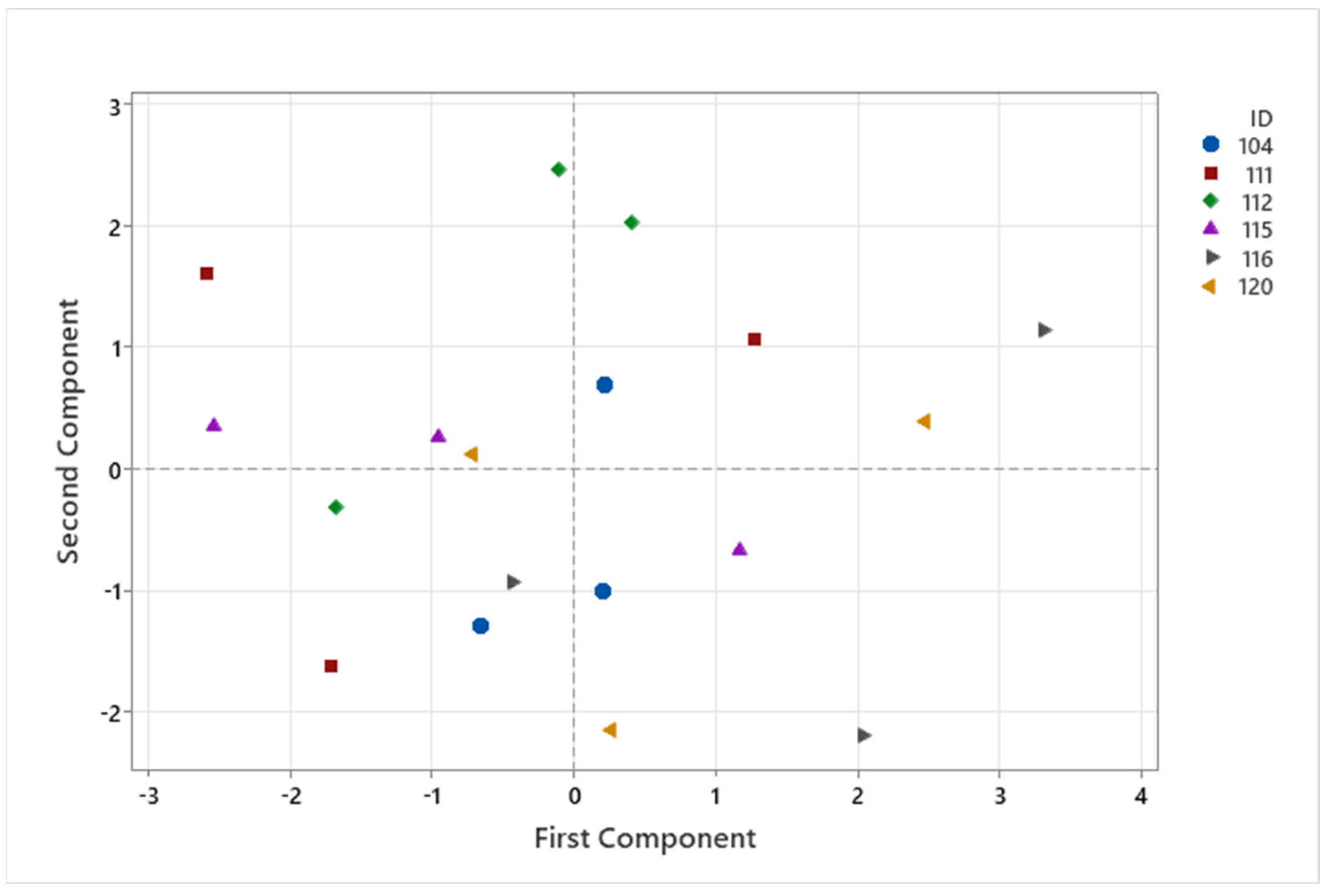 Diversity 16 00711 g001