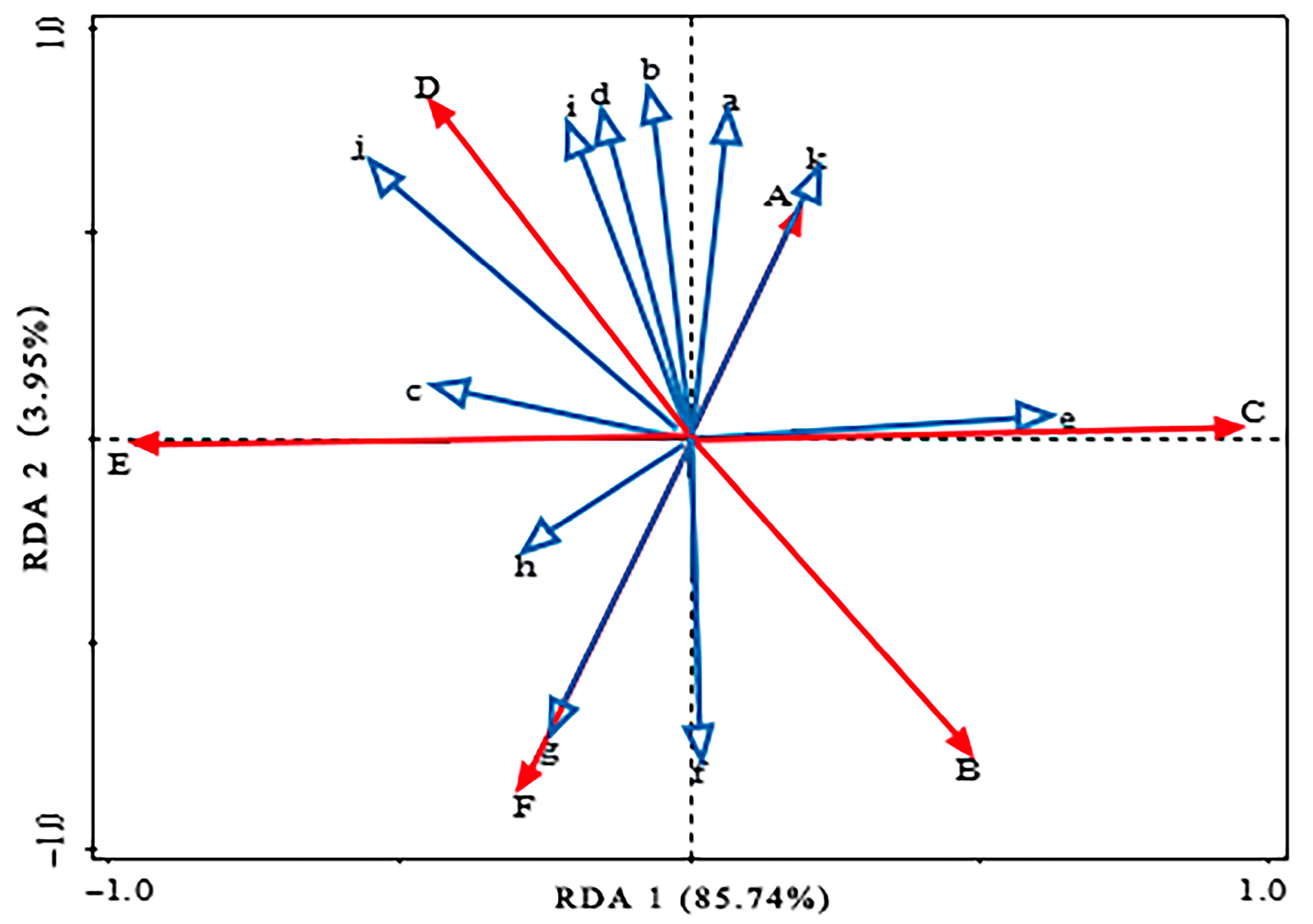 Diversity 16 00748 g003