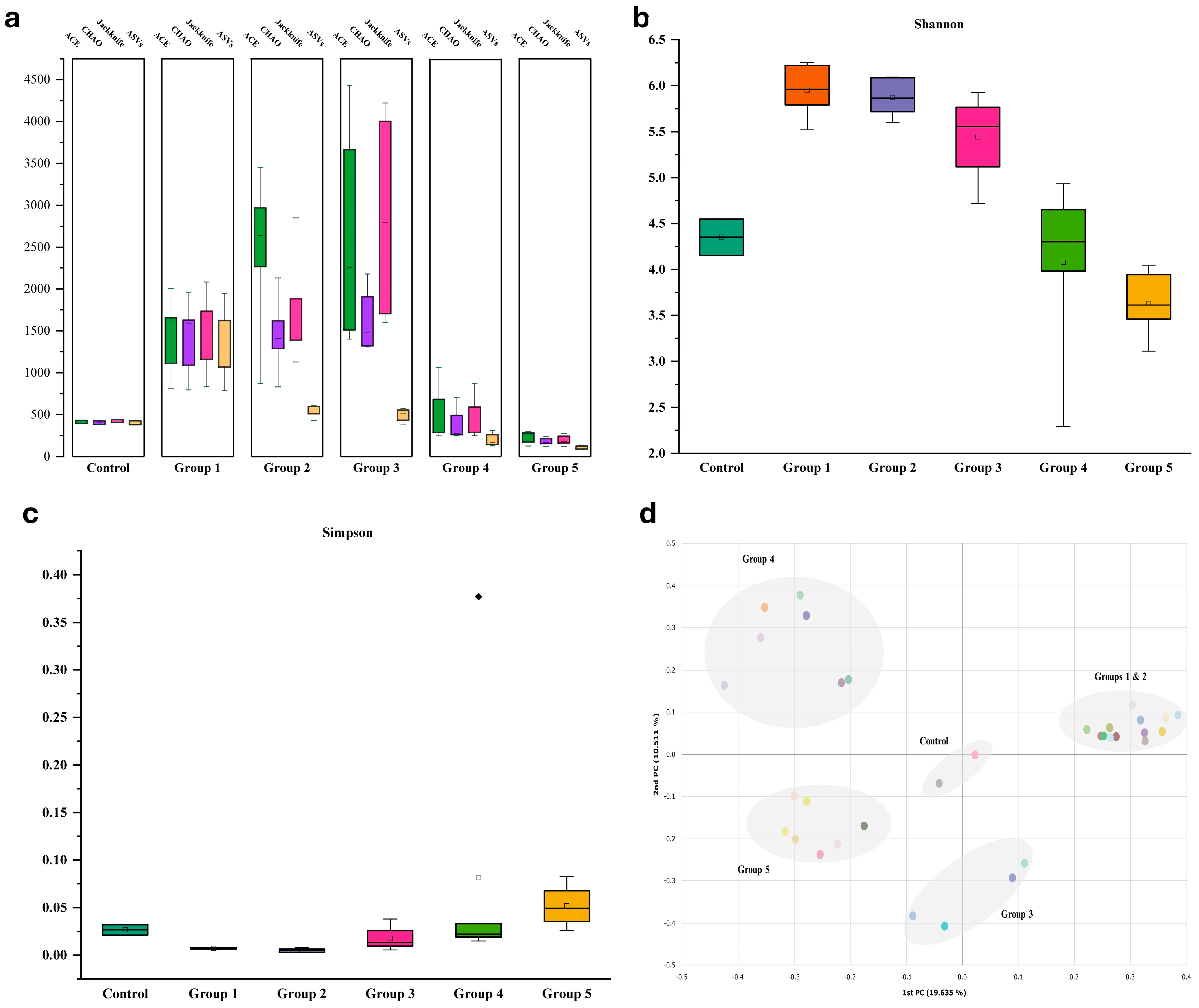Diversity 16 00749 g003 Diversity 16 00749 g003
