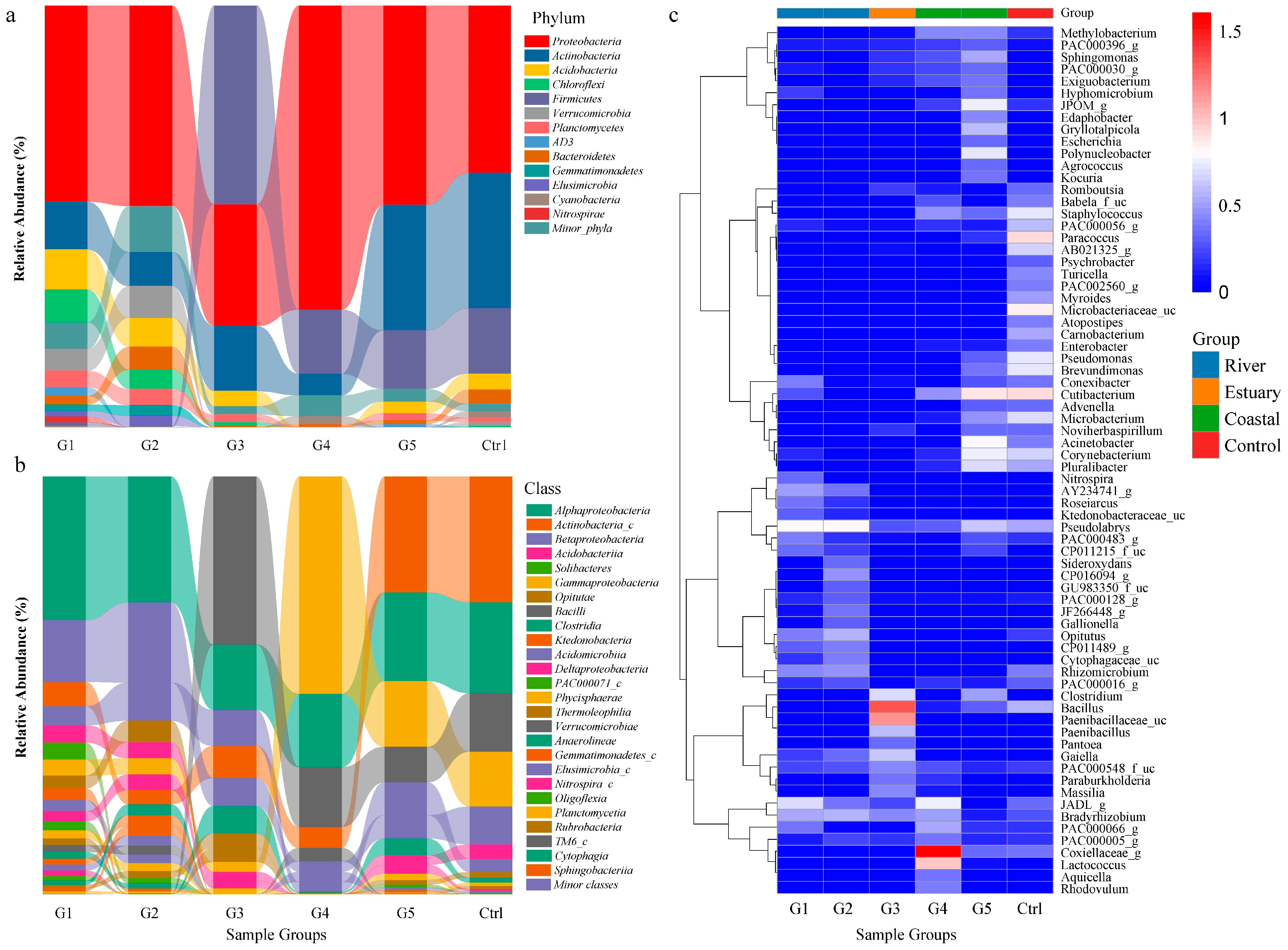 Diversity 16 00749 g004 Diversity 16 00749 g004