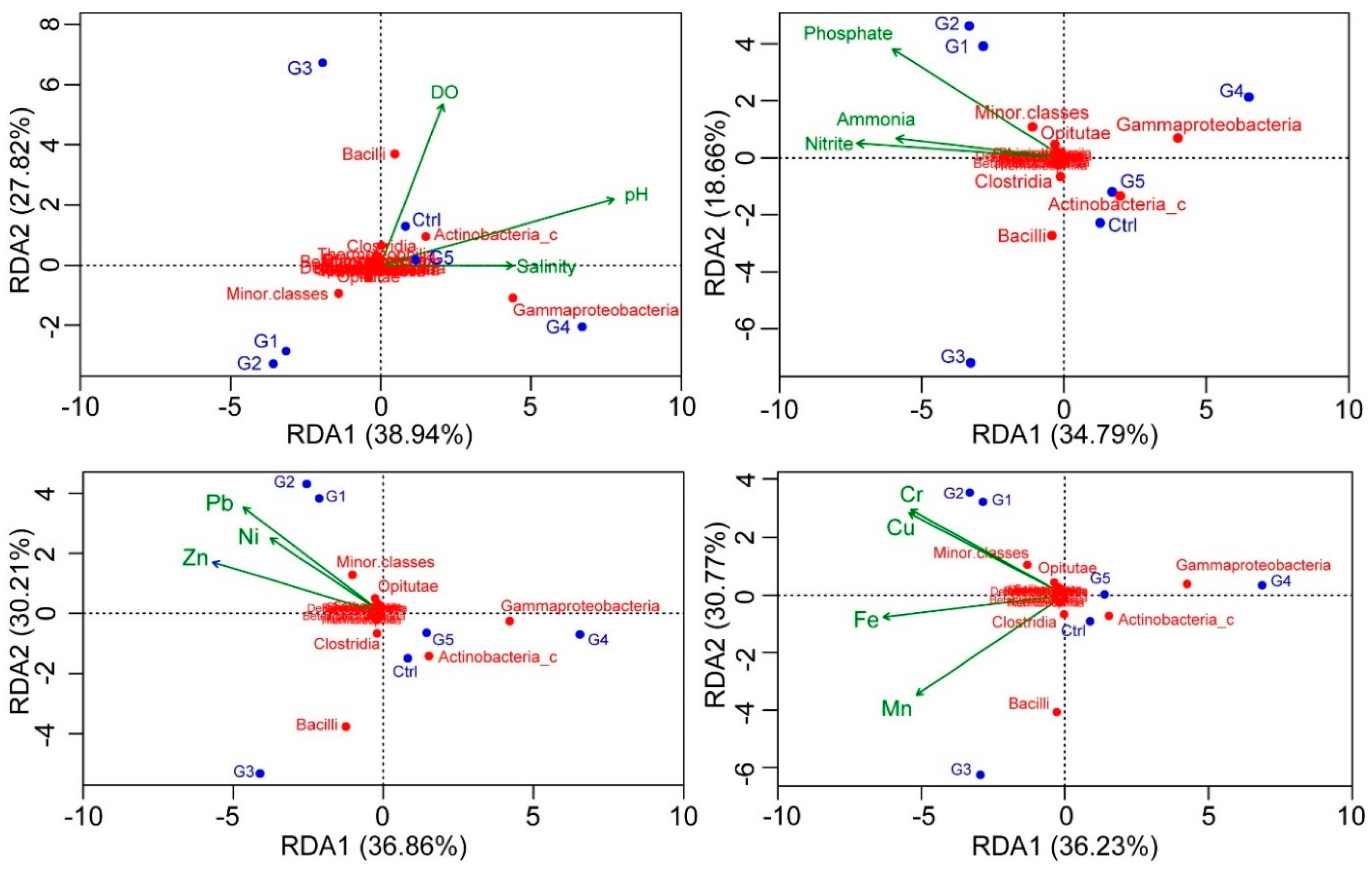 Diversity 16 00749 g005 Diversity 16 00749 g005