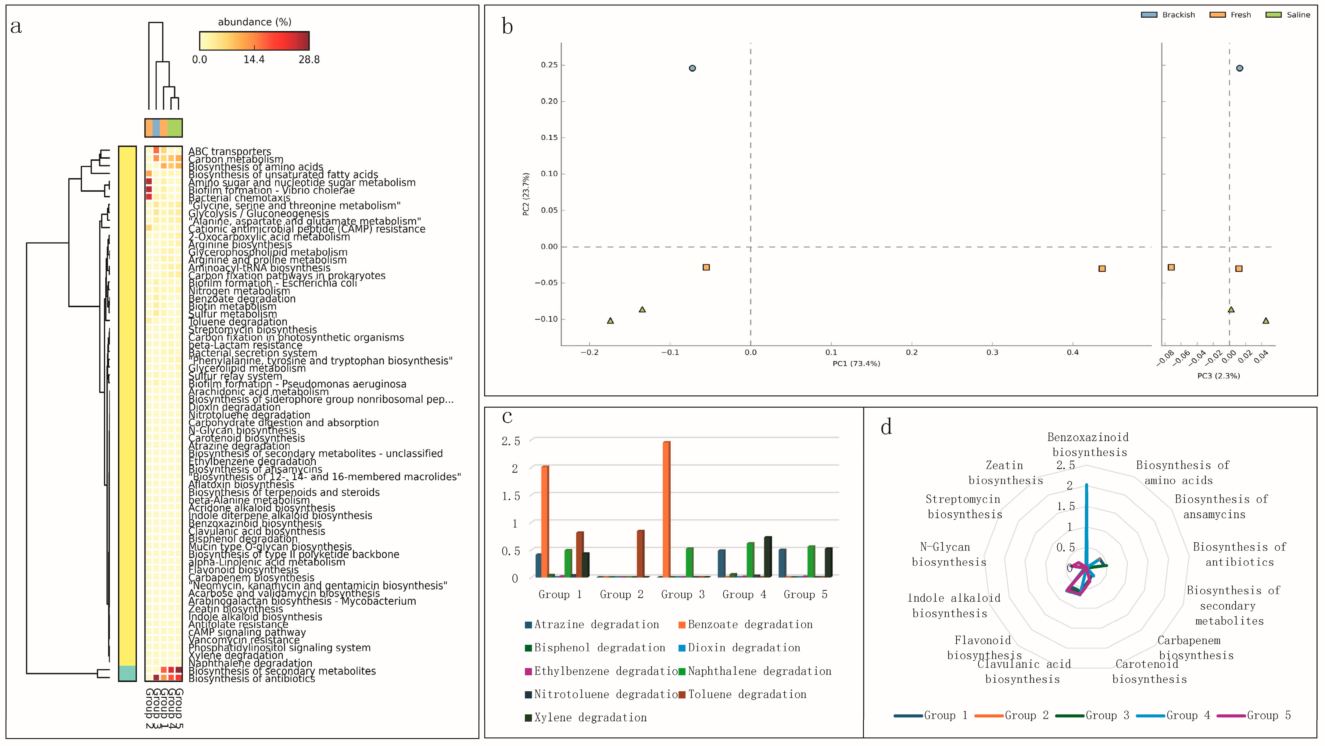 Diversity 16 00749 g006 Diversity 16 00749 g006