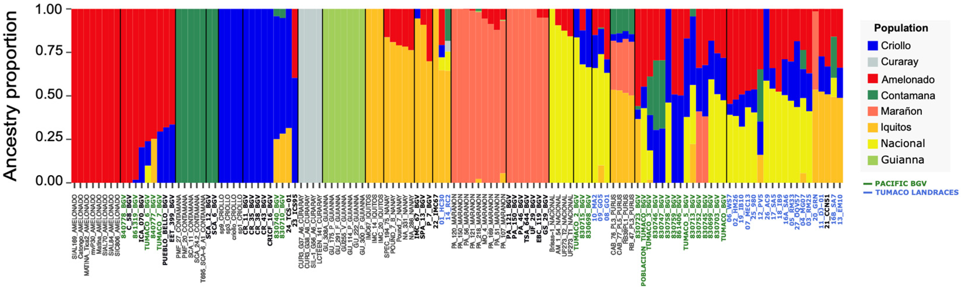 Diversity 16 00754 g002