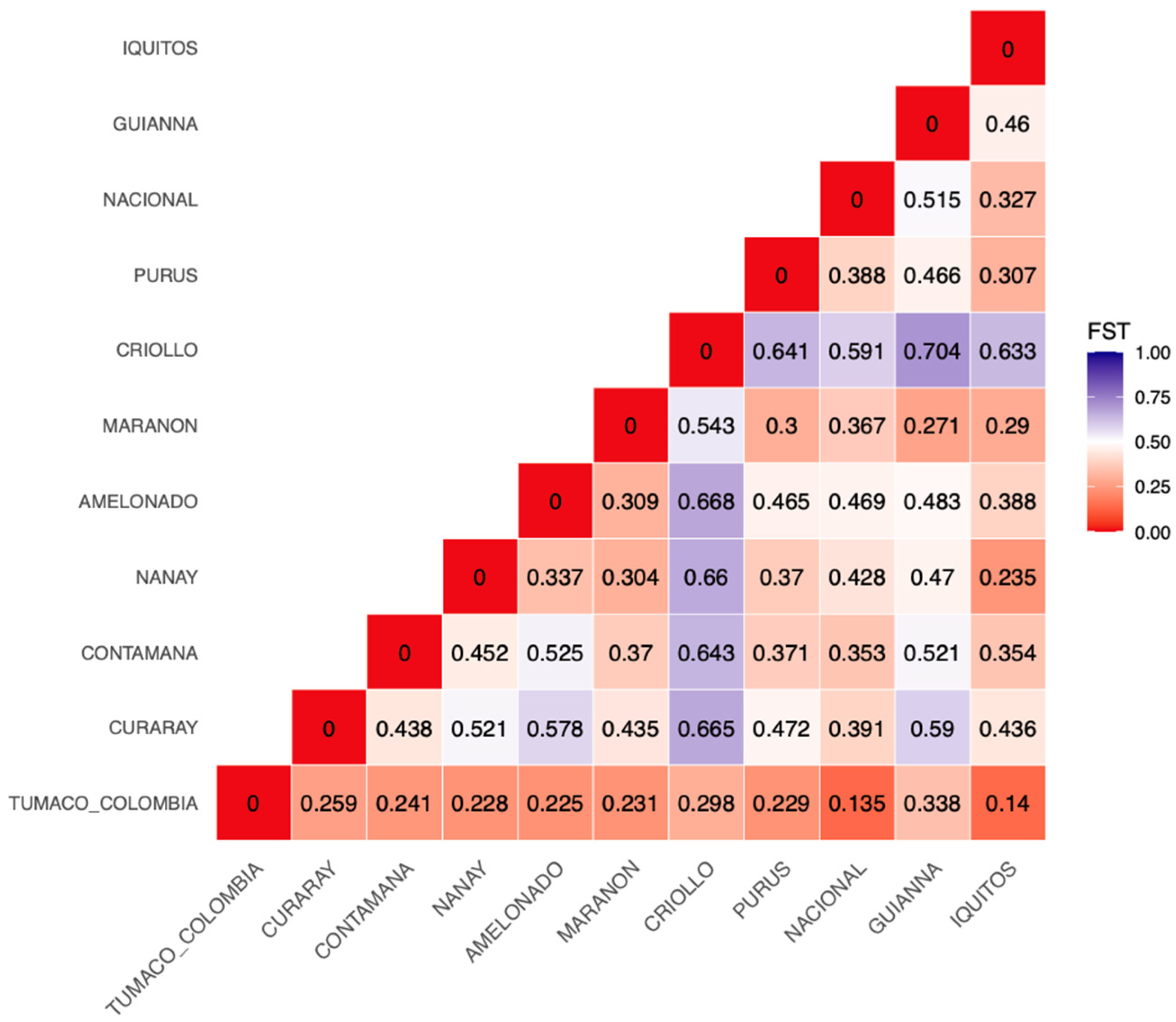 Diversity 16 00754 g004