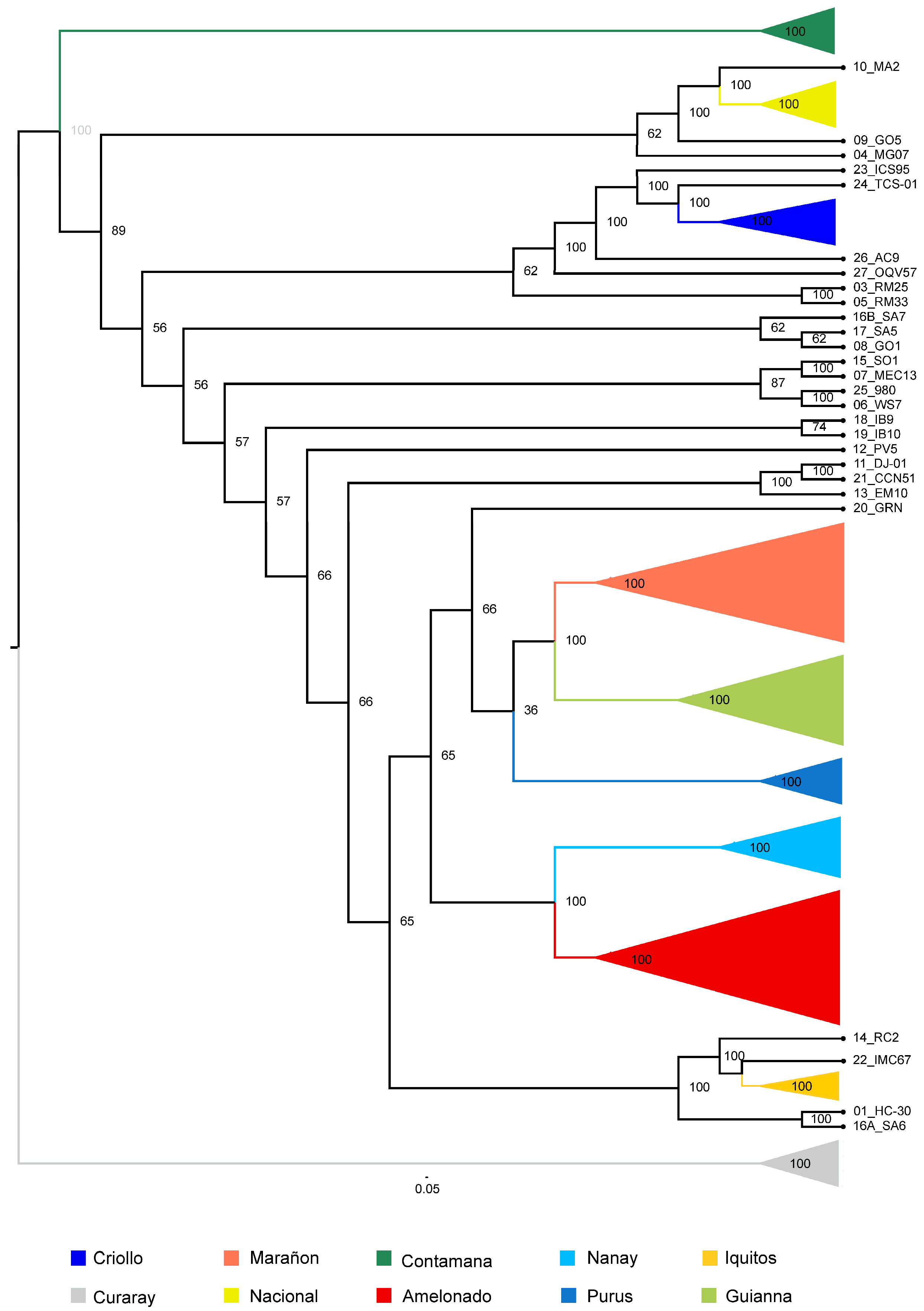 Diversity 16 00754 g006