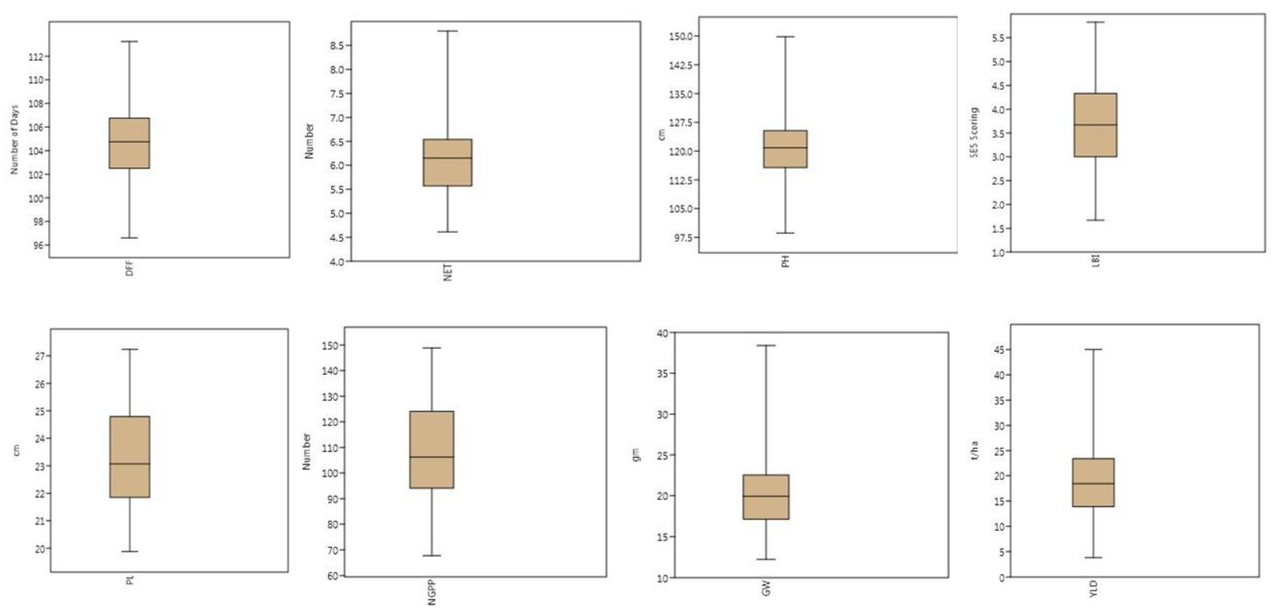 Diversity 17 00033 g002