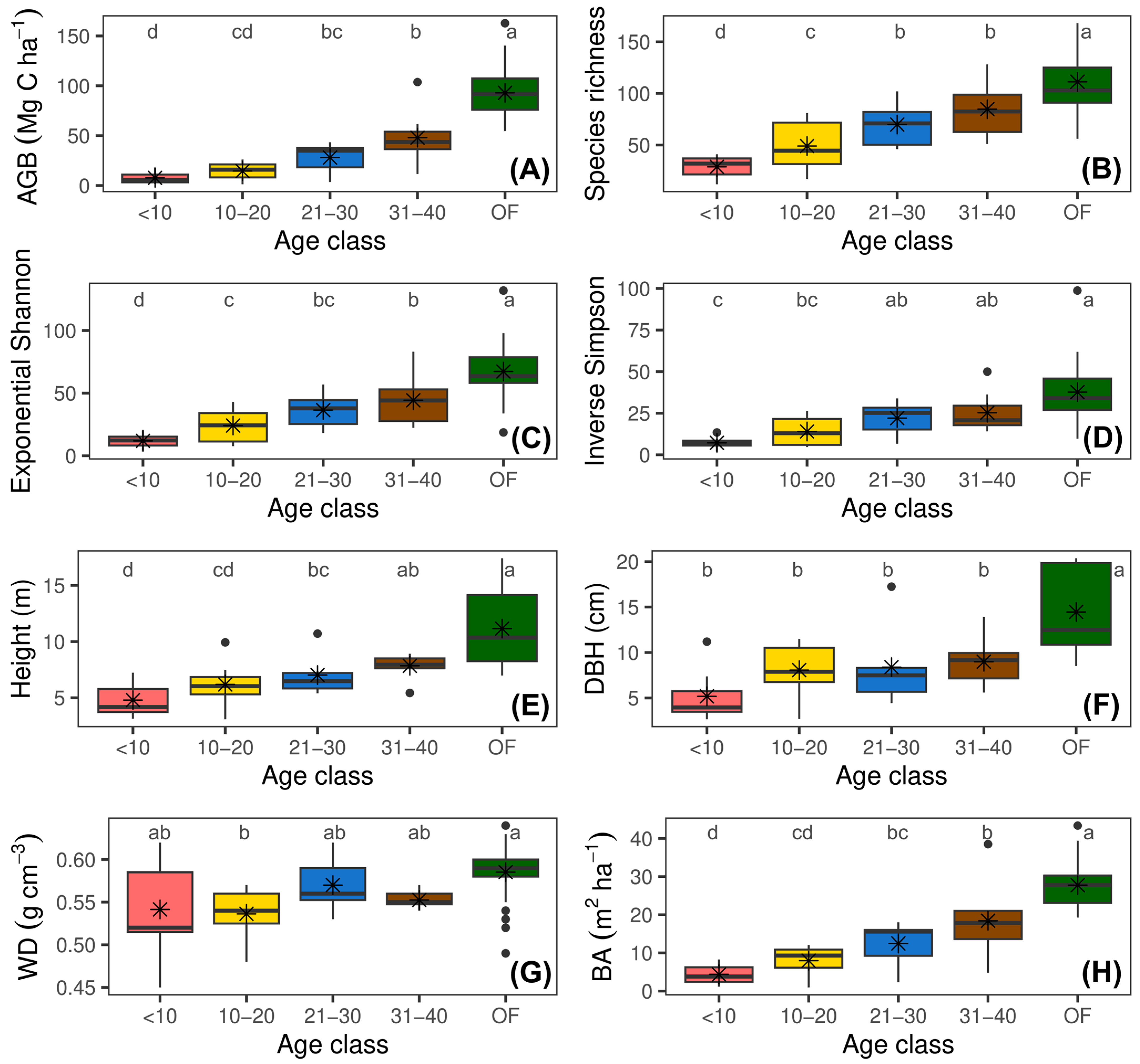 Diversity 17 00039 g002