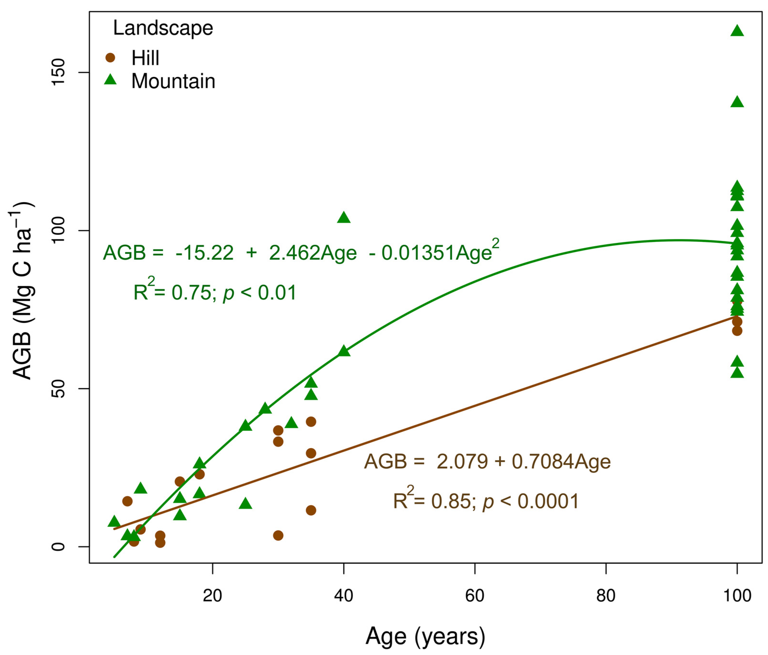 Diversity 17 00039 g003