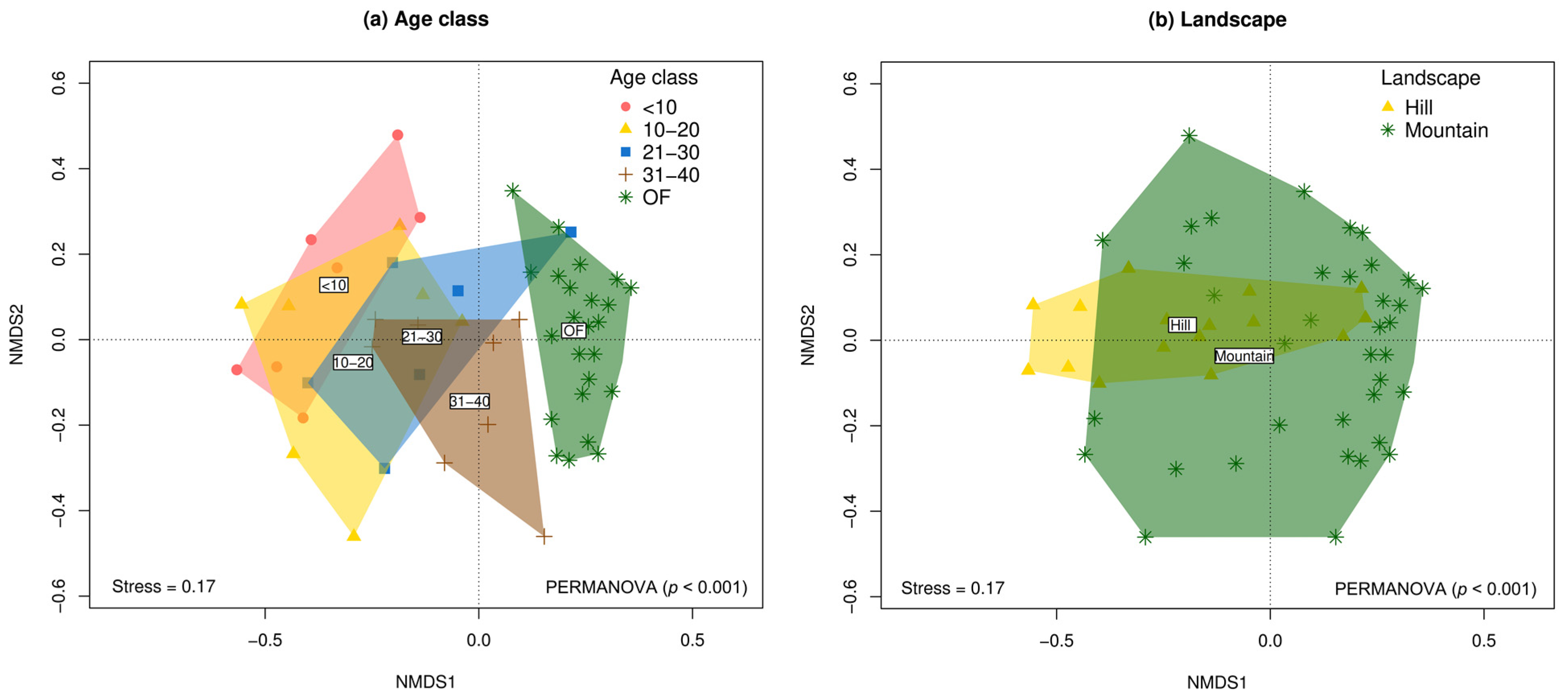 Diversity 17 00039 g004