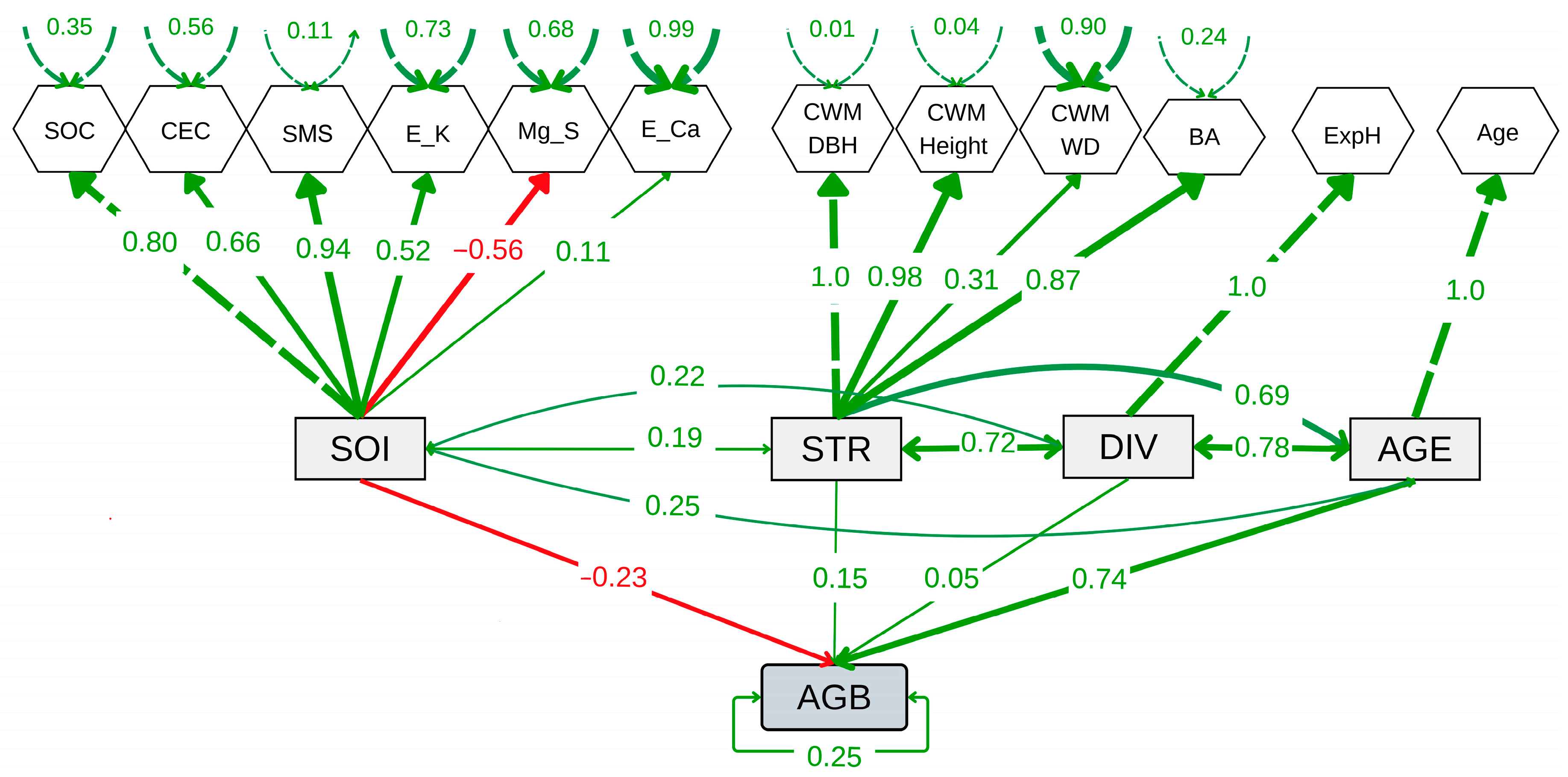 Diversity 17 00039 g006