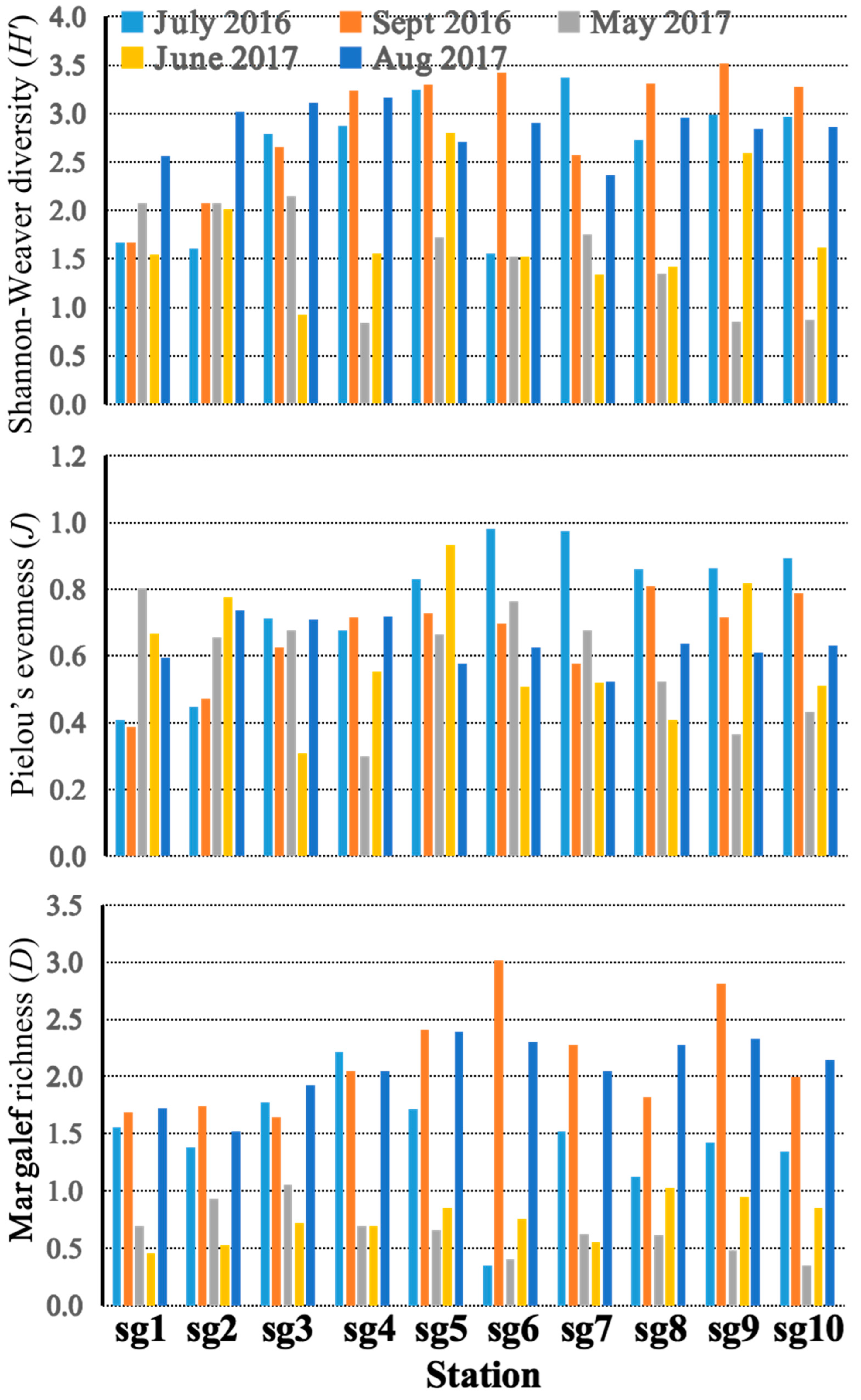 Diversity 17 00052 g004