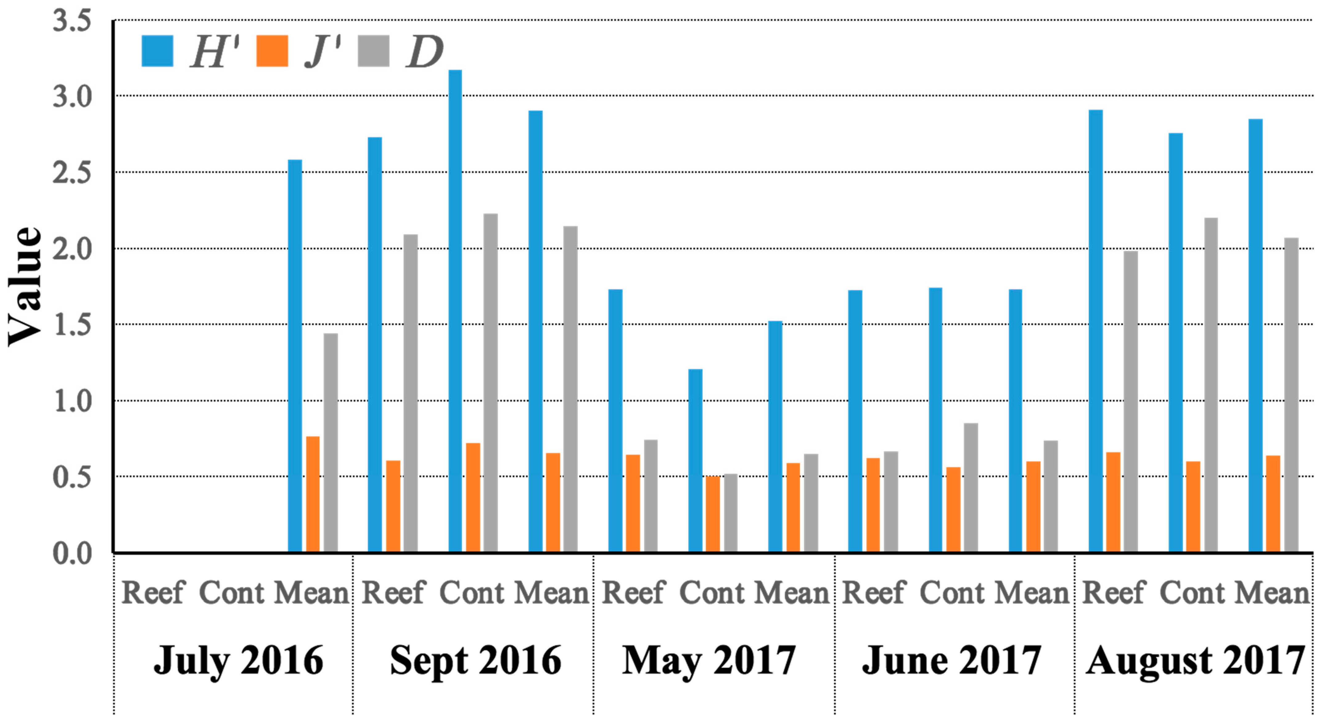 Diversity 17 00052 g005