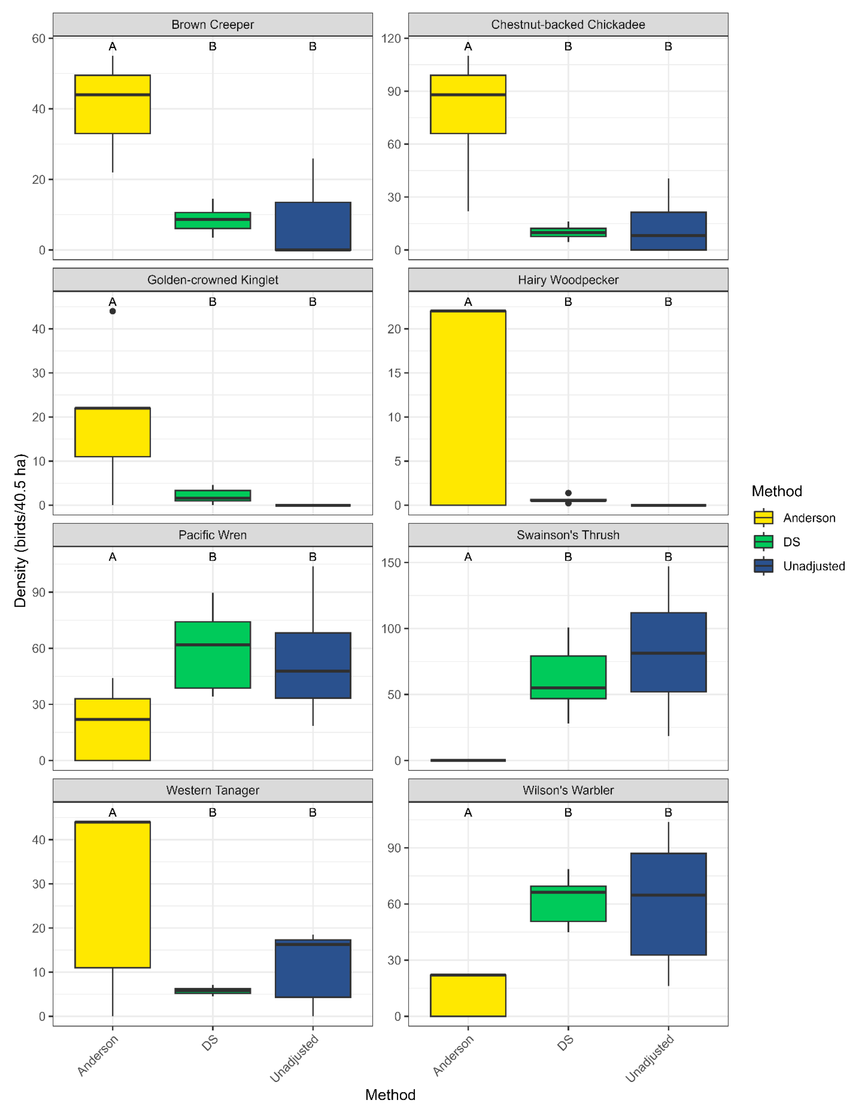 Diversity 17 00123 g002