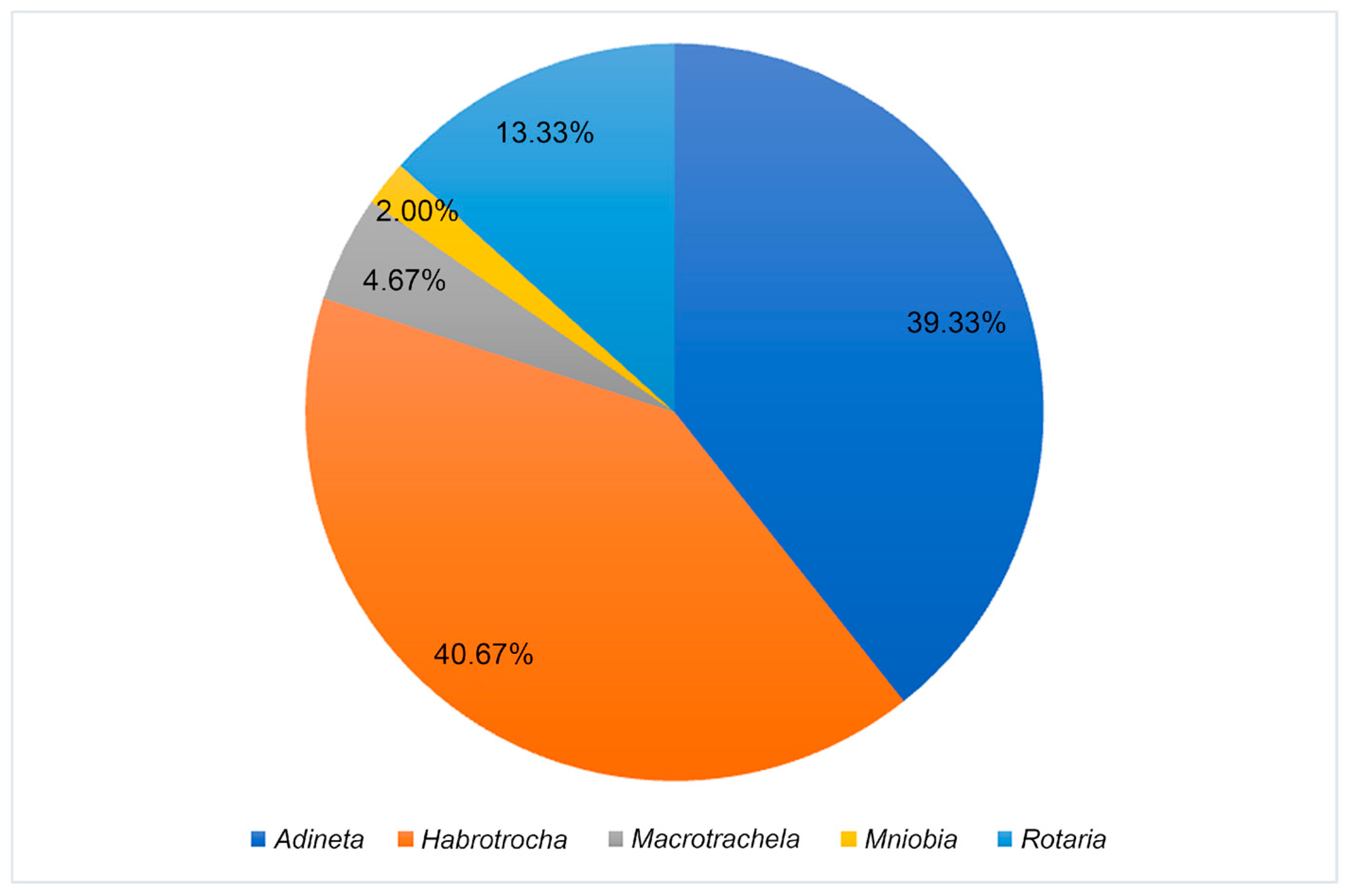 Diversity 17 00171 g004 Diversity 17 00171 g004