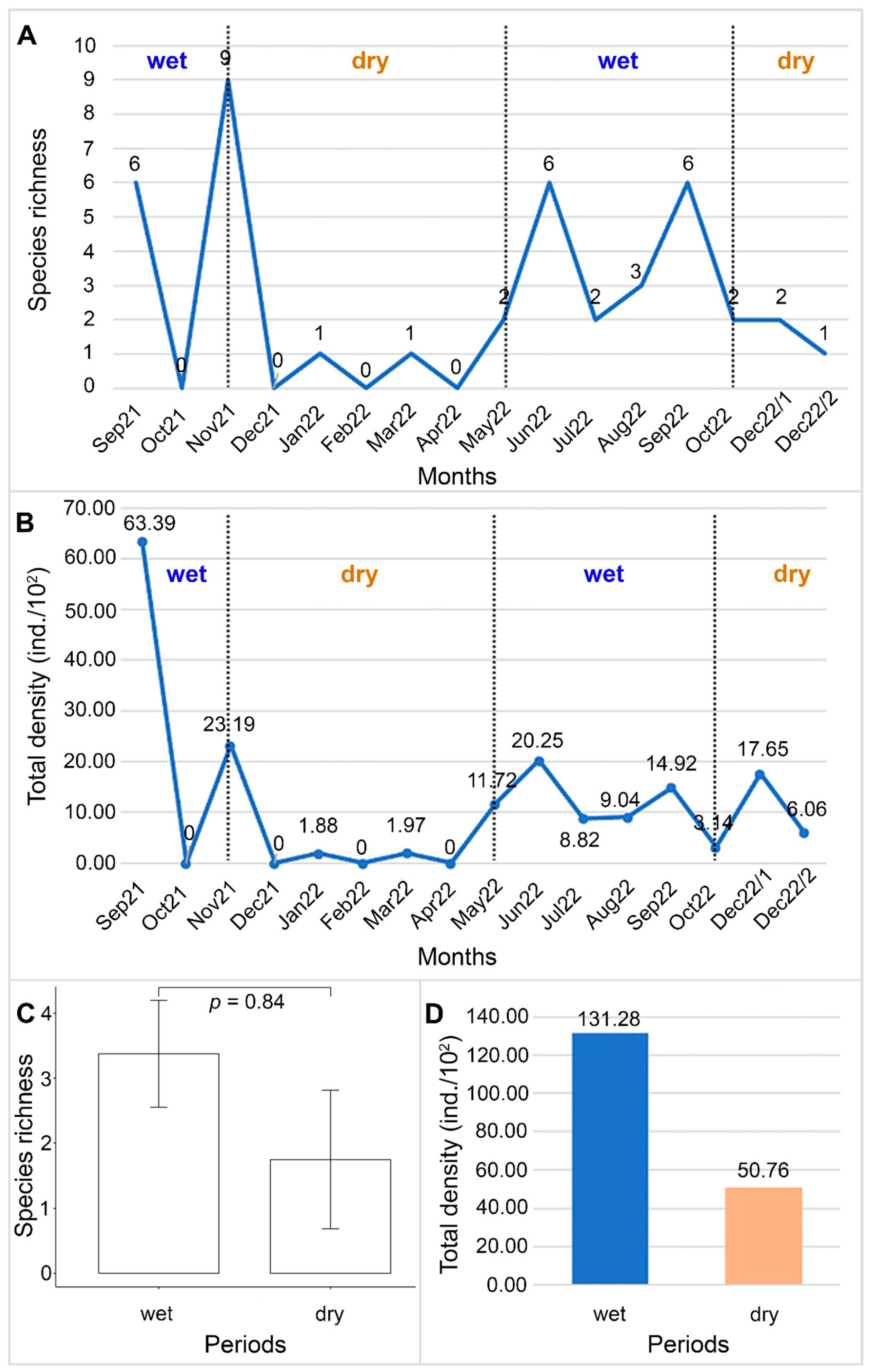 Diversity 17 00171 g007 Diversity 17 00171 g007
