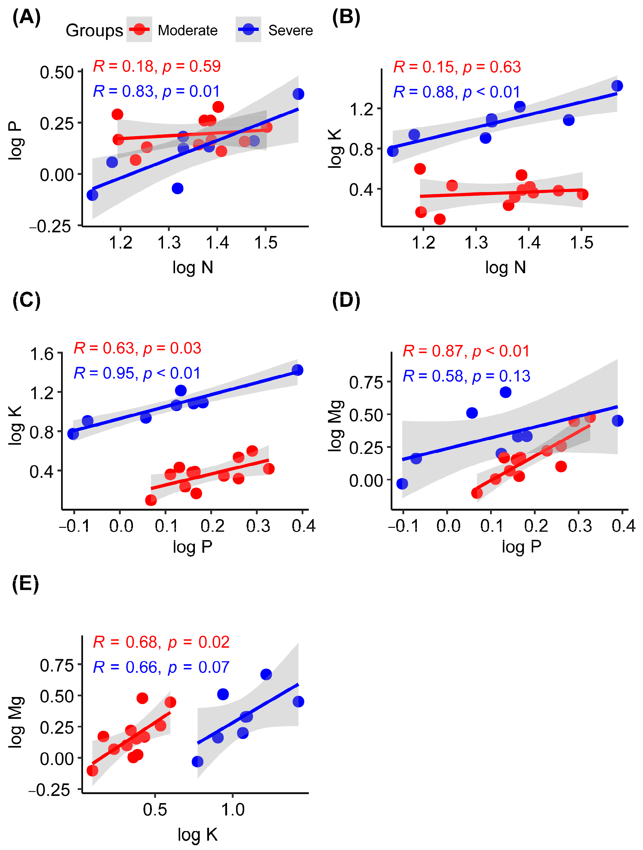 Diversity 17 00193 g004