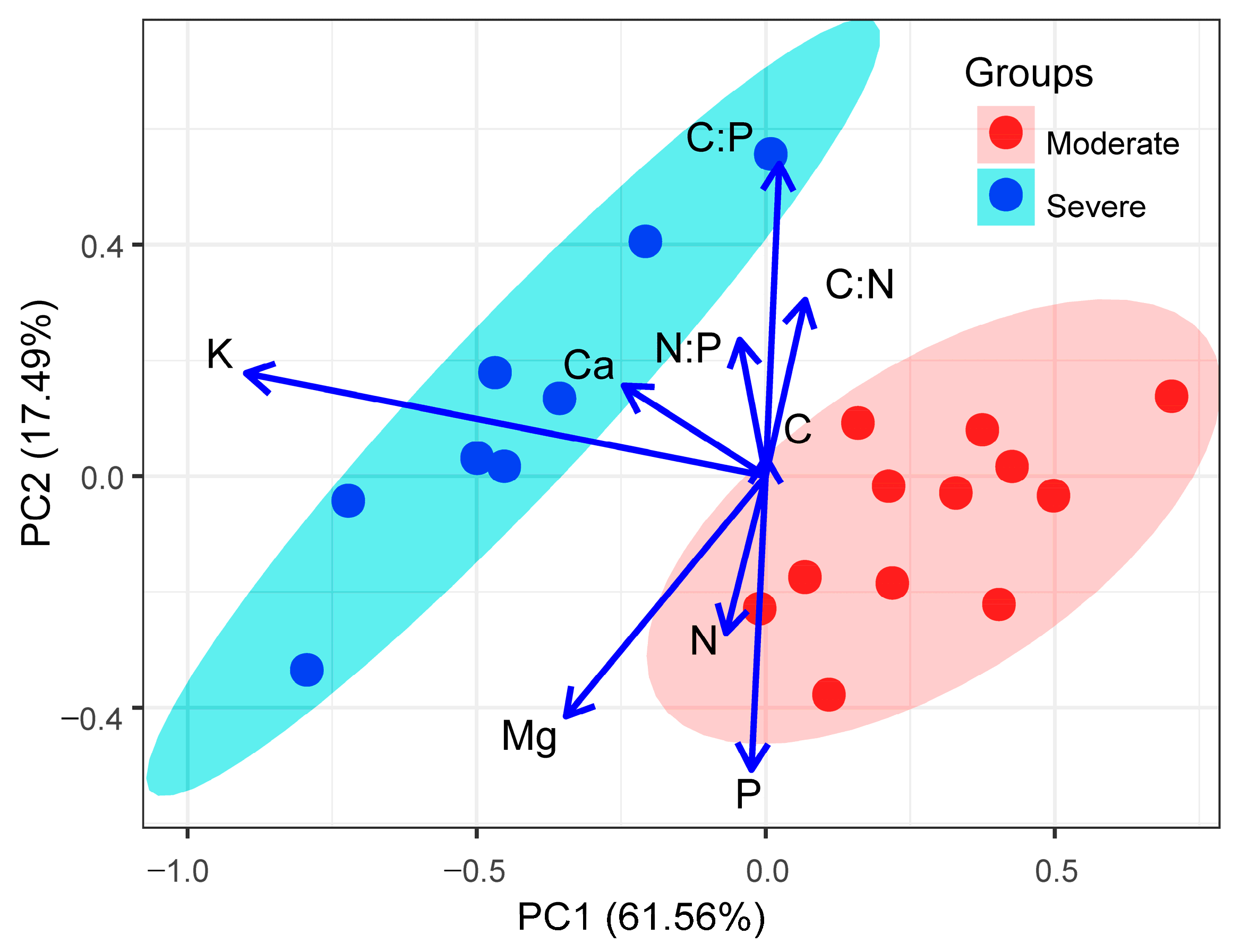 Diversity 17 00193 g005