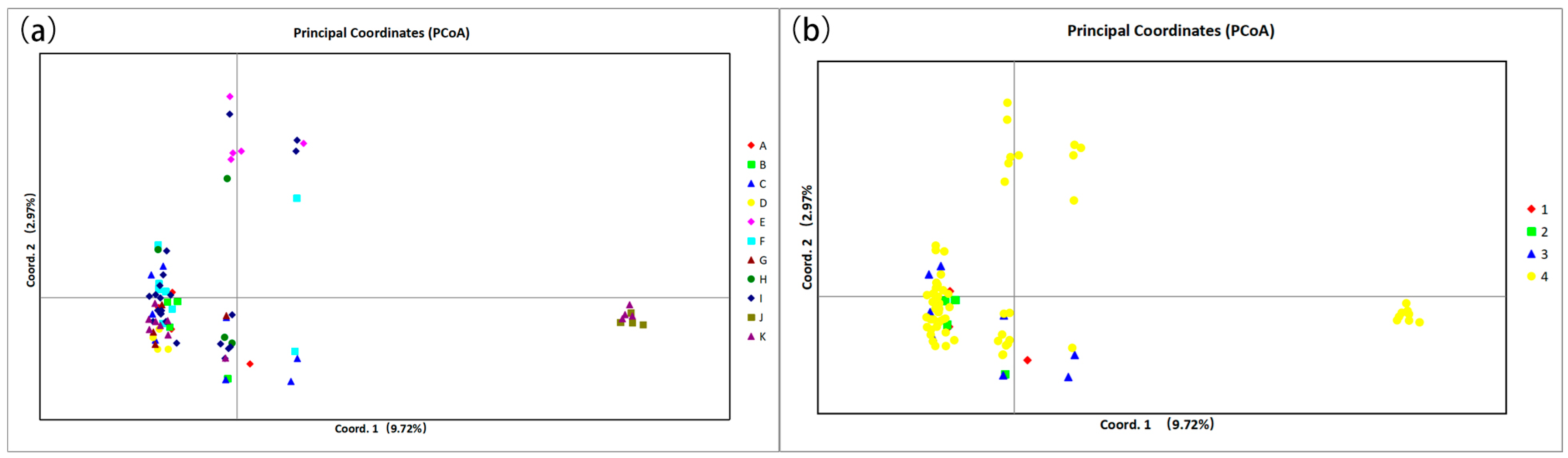 Diversity 17 00196 g001