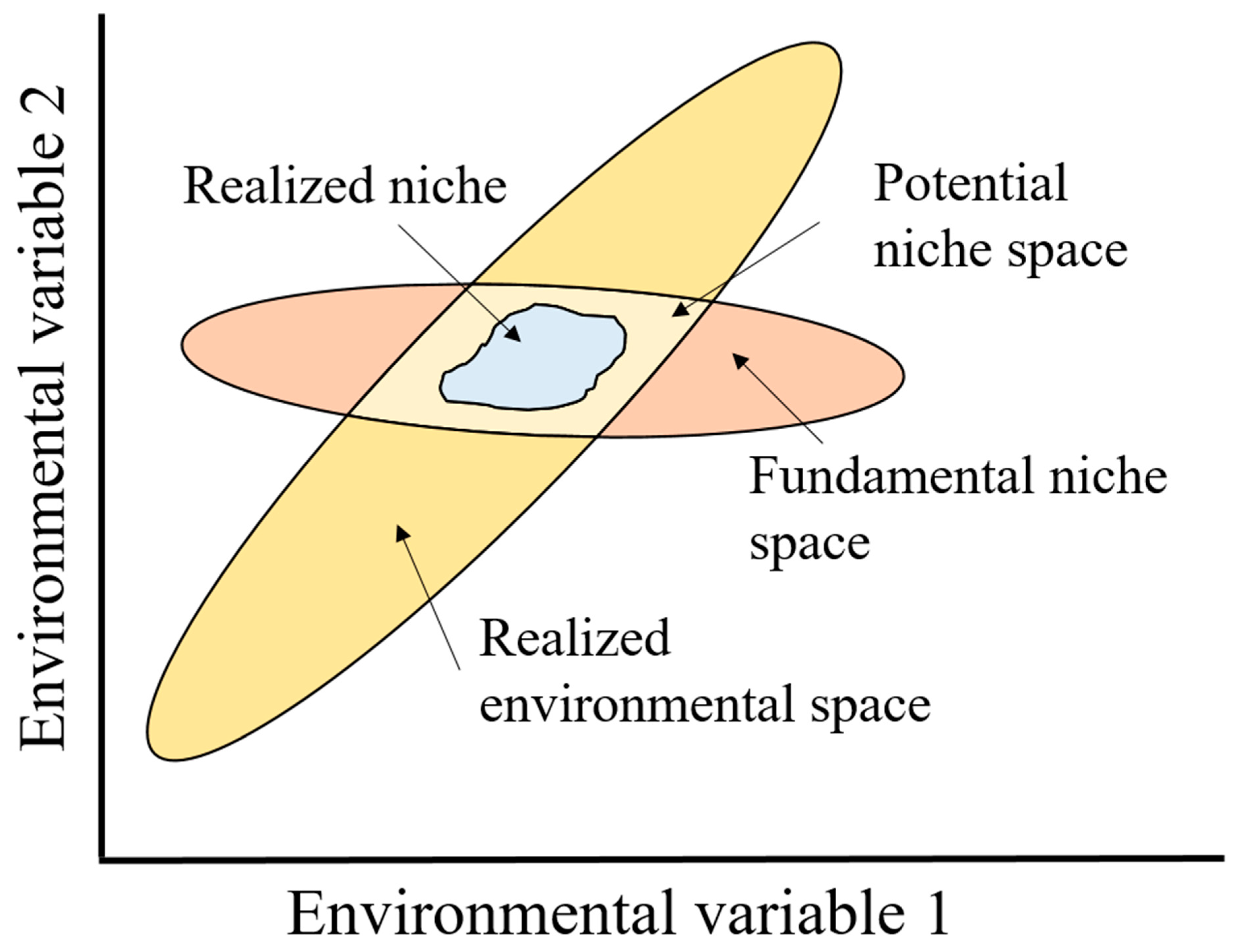 Diversity 17 00200 g001