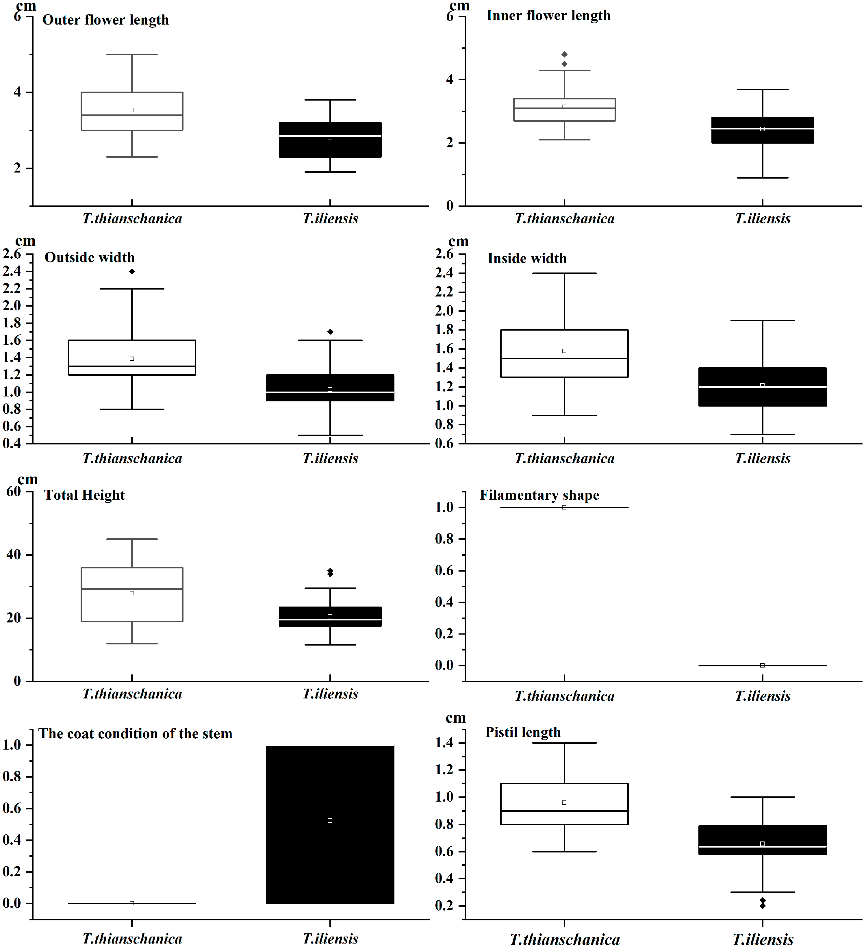Diversity 17 00219 g002