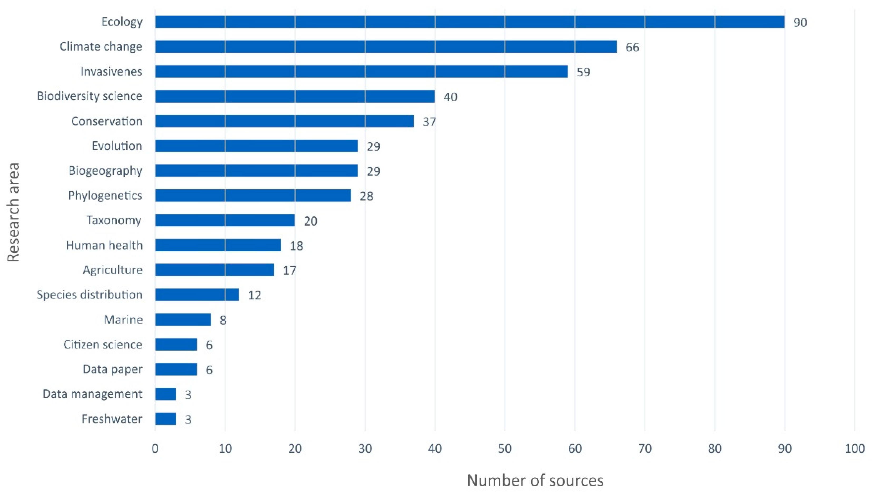 Diversity 17 00221 g010