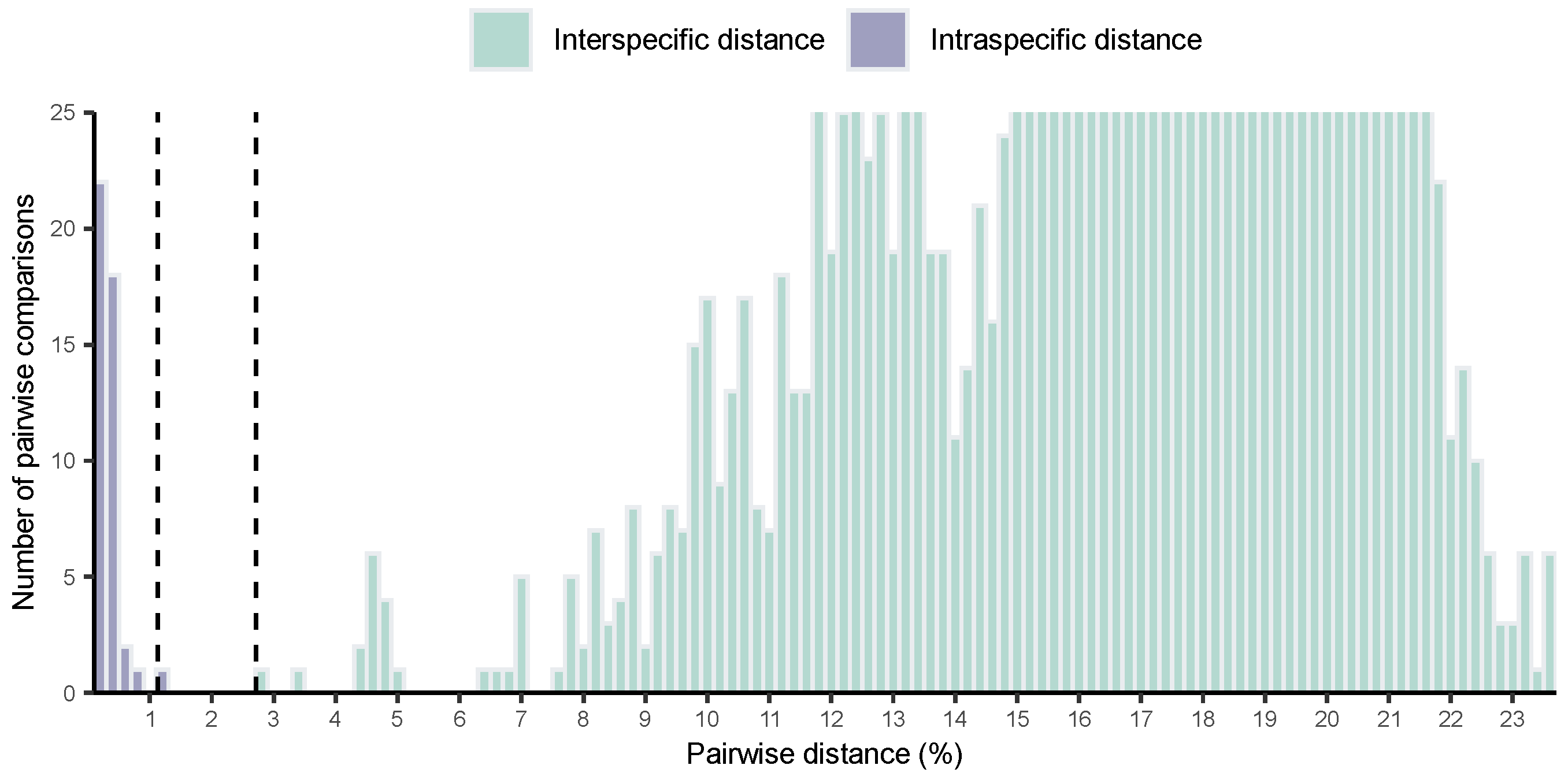 Diversity 17 00222 g003