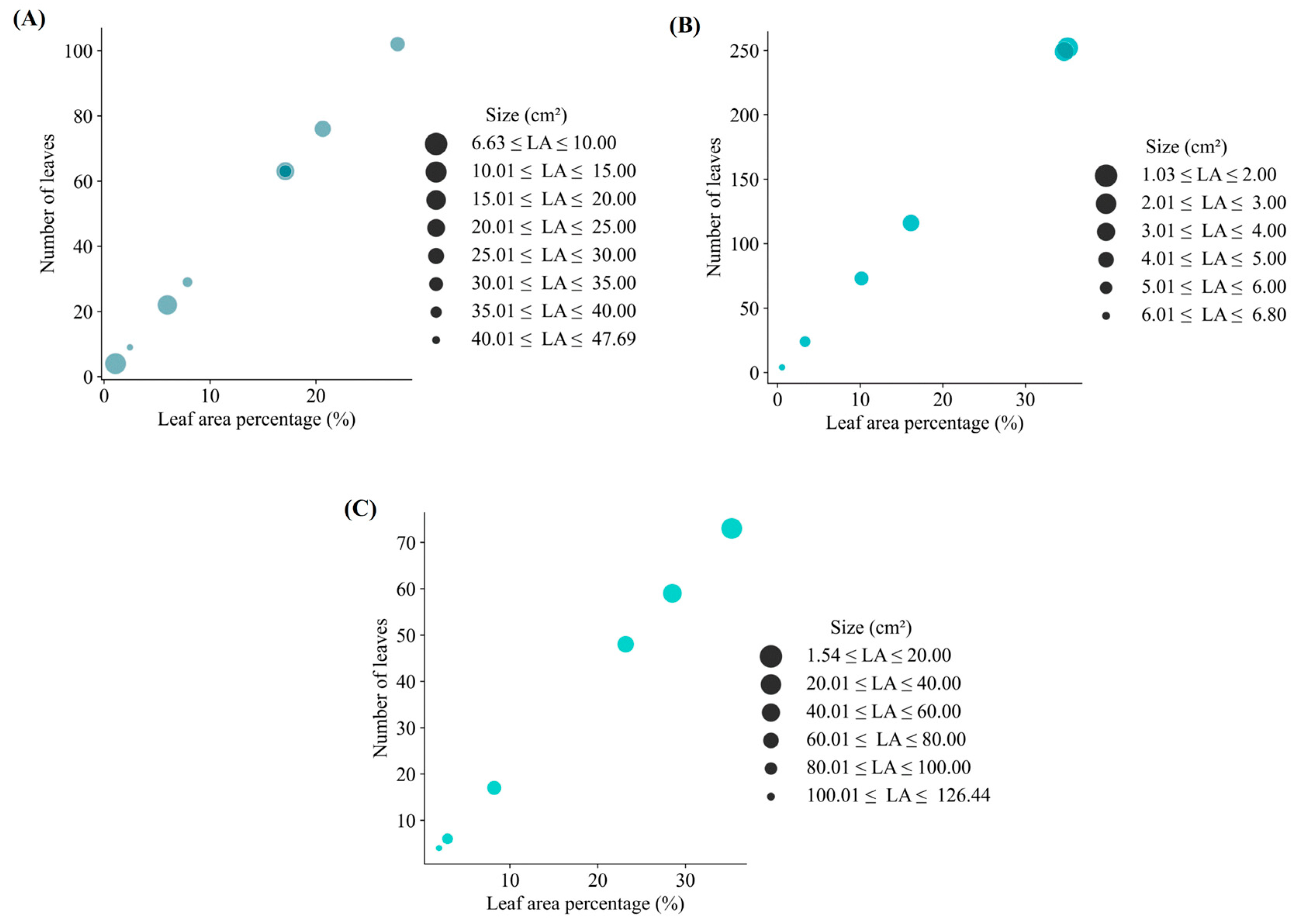 Diversity 17 00234 g002